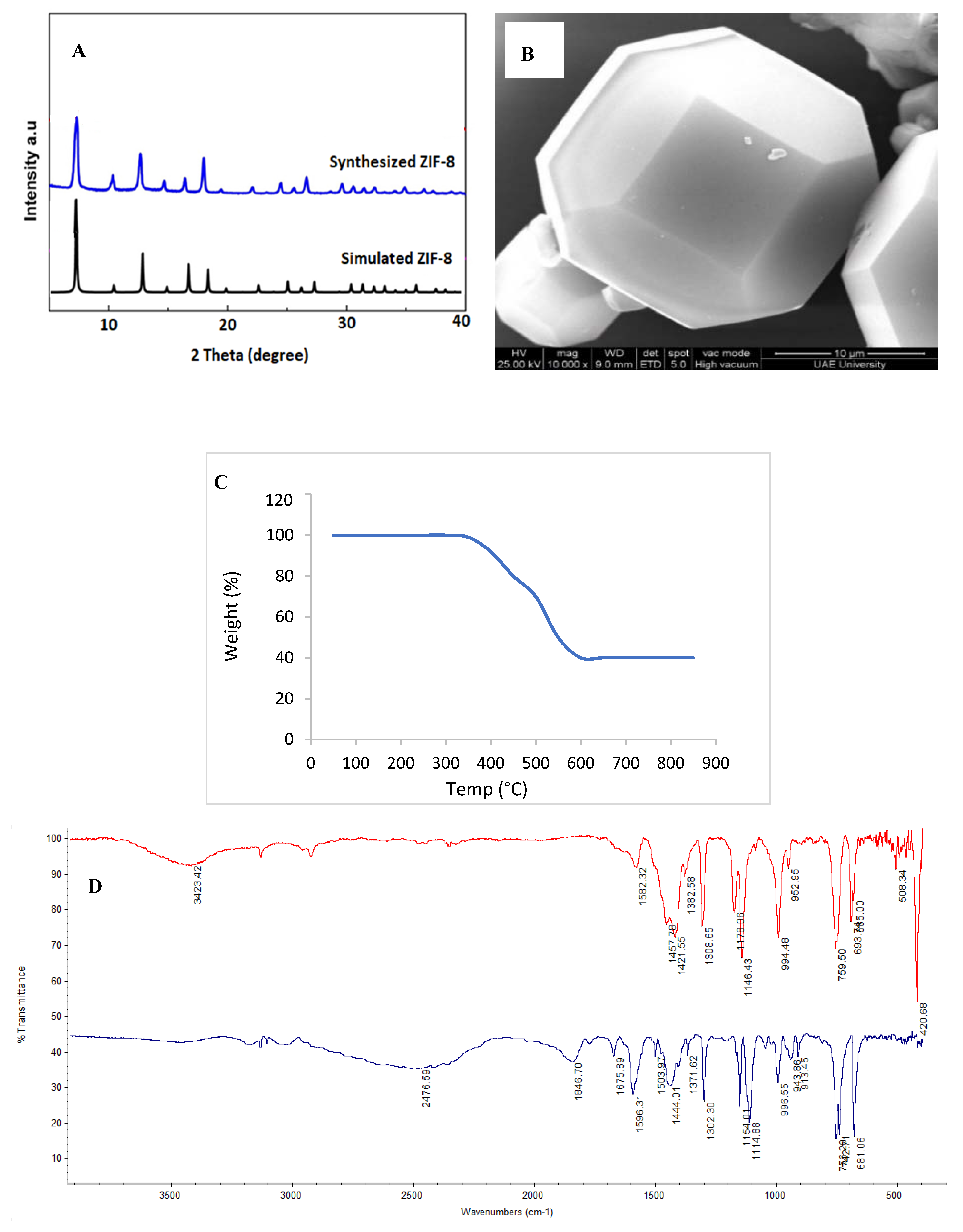 Molecules 25 04313 g006