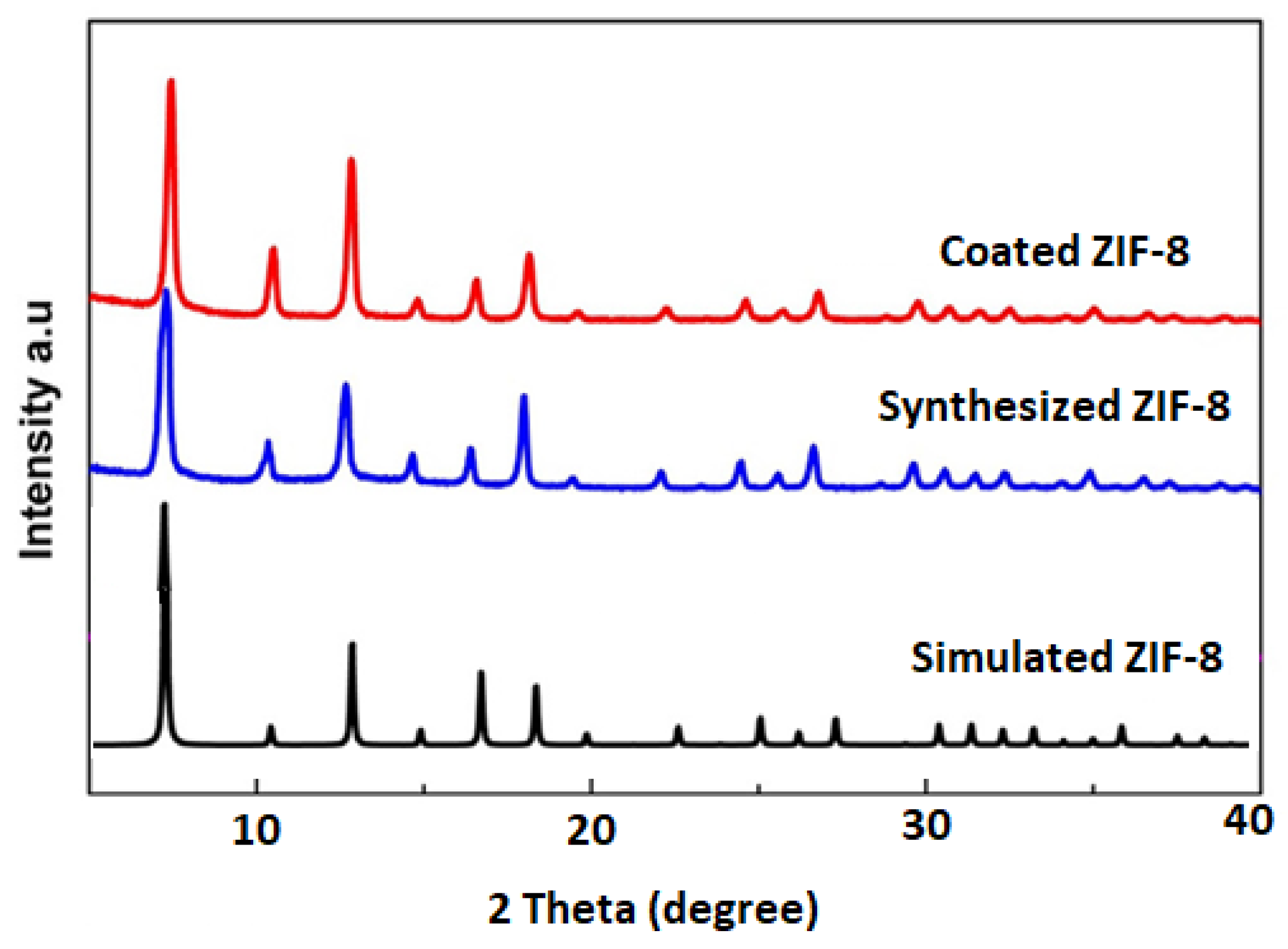 Molecules 25 04313 g010
