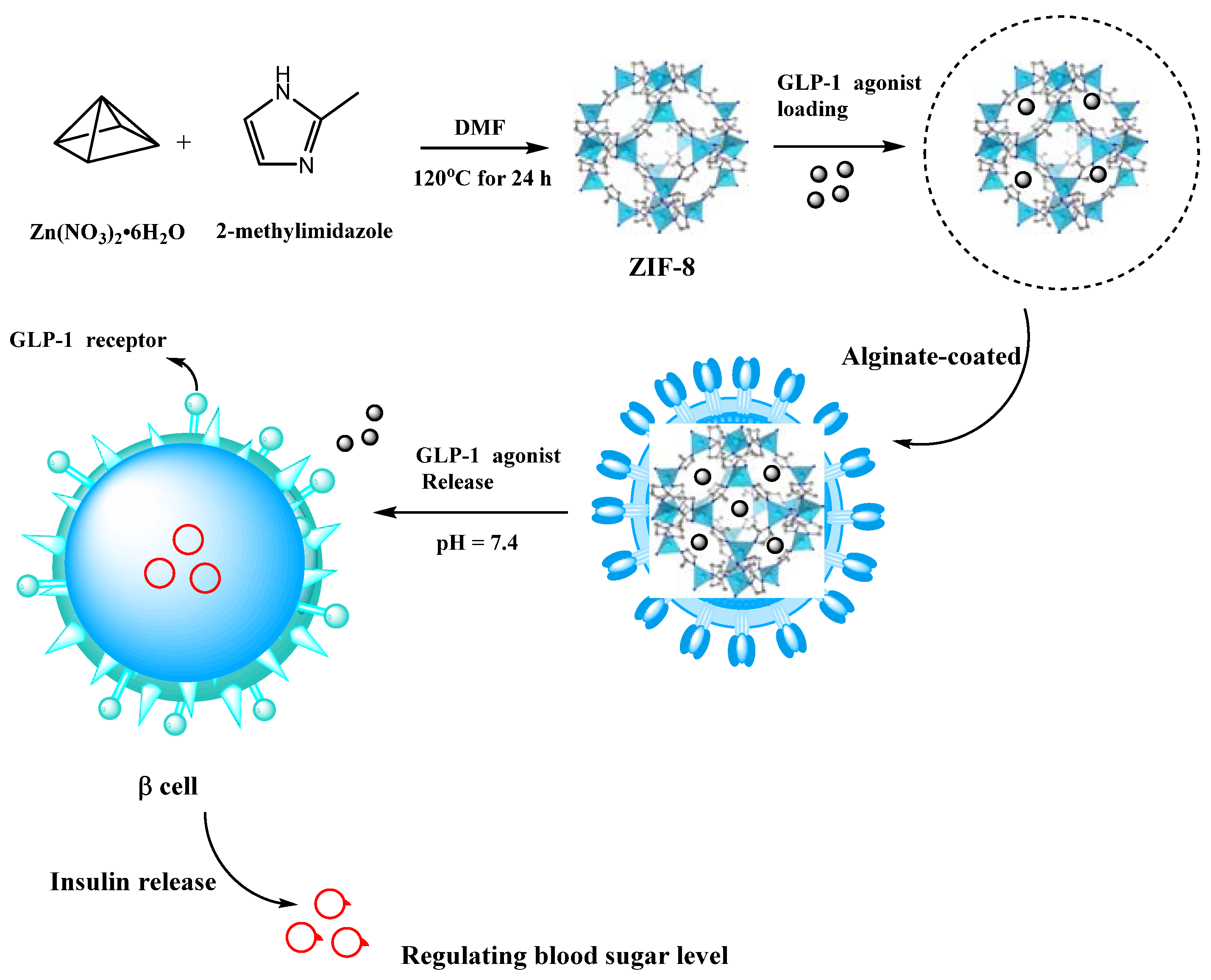 Molecules 25 04313 sch001