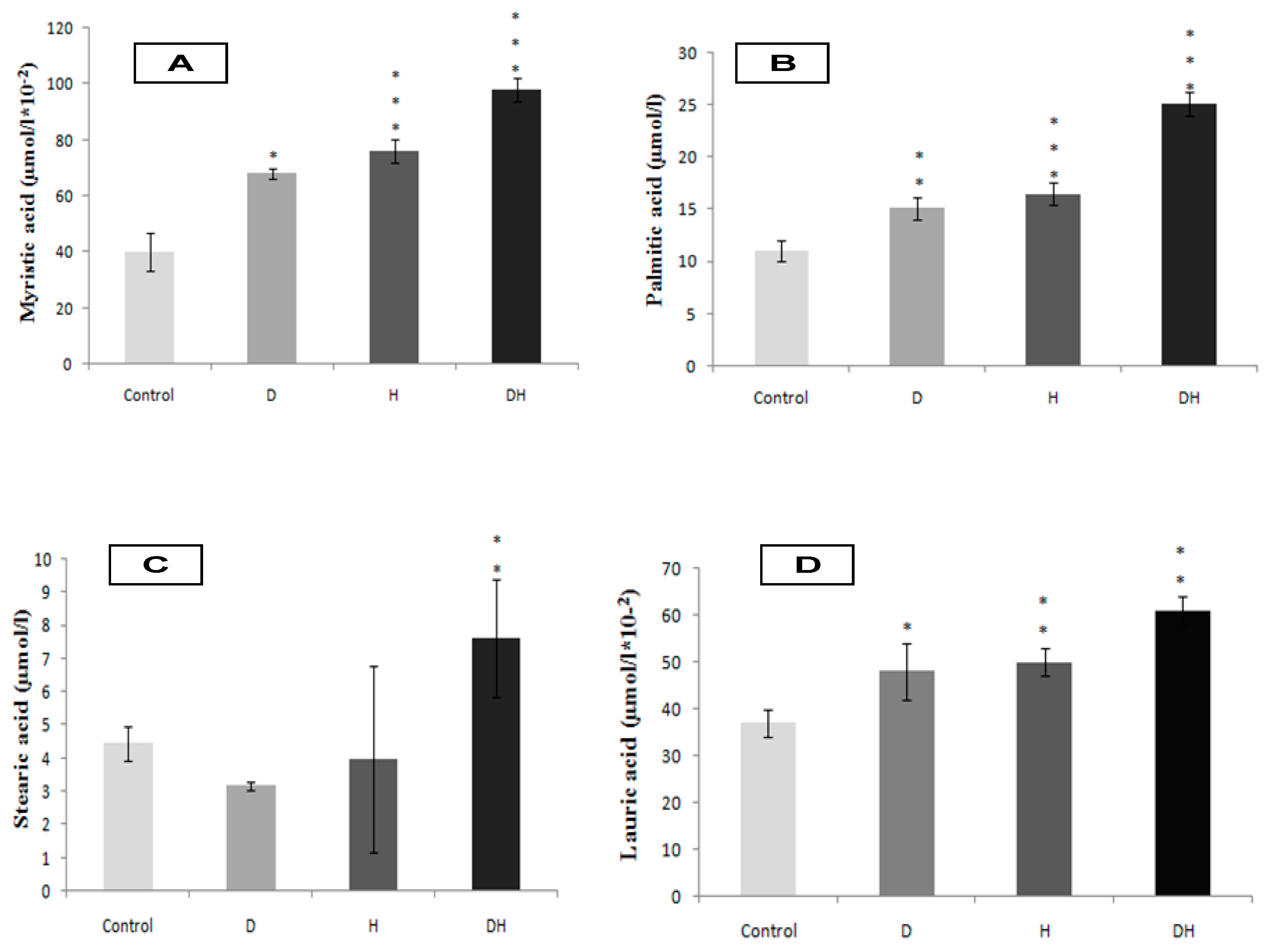 Molecules 25 04315 g002