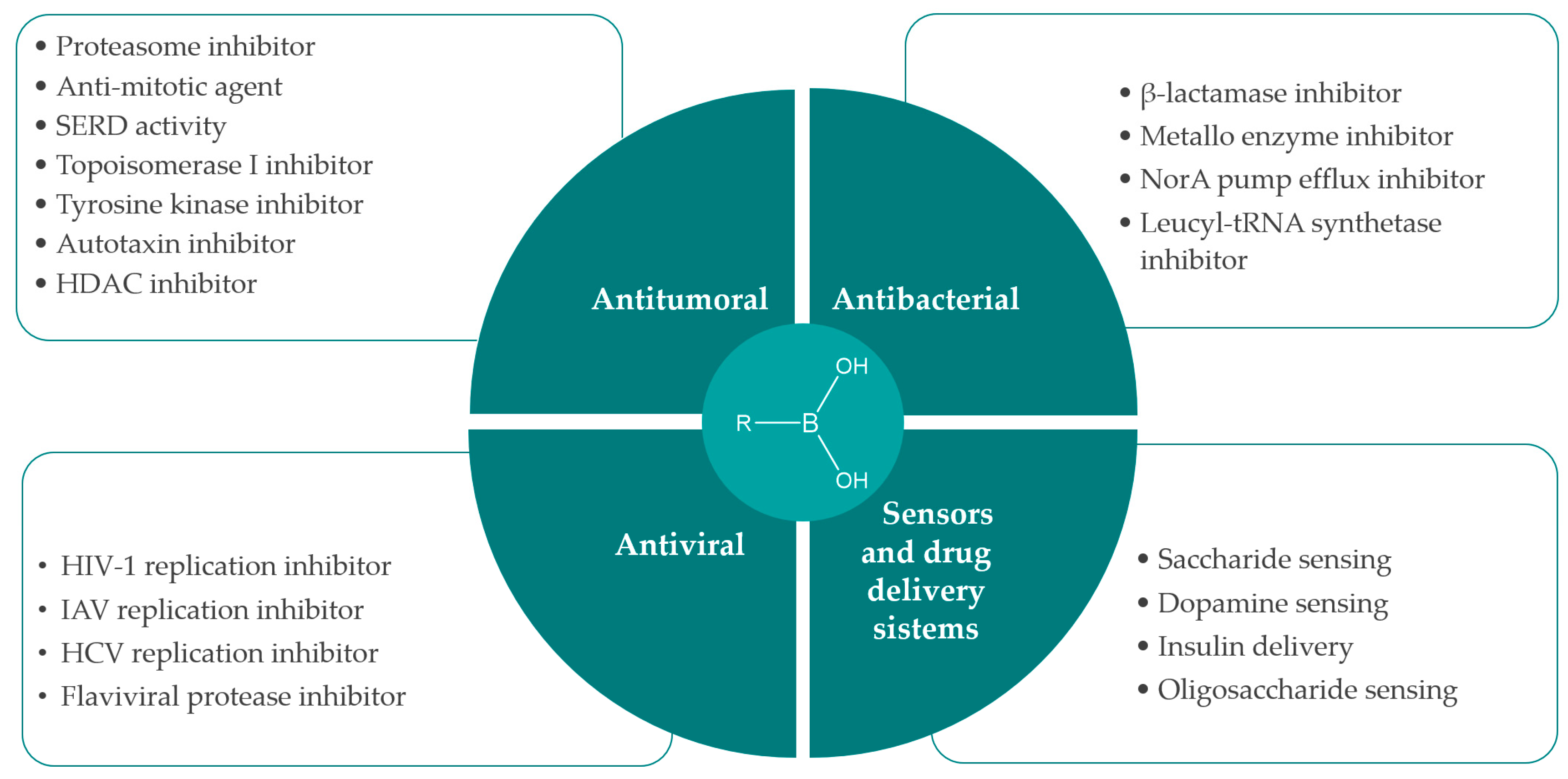 Molecules 25 04323 g013 Molecules 25 04323 g013