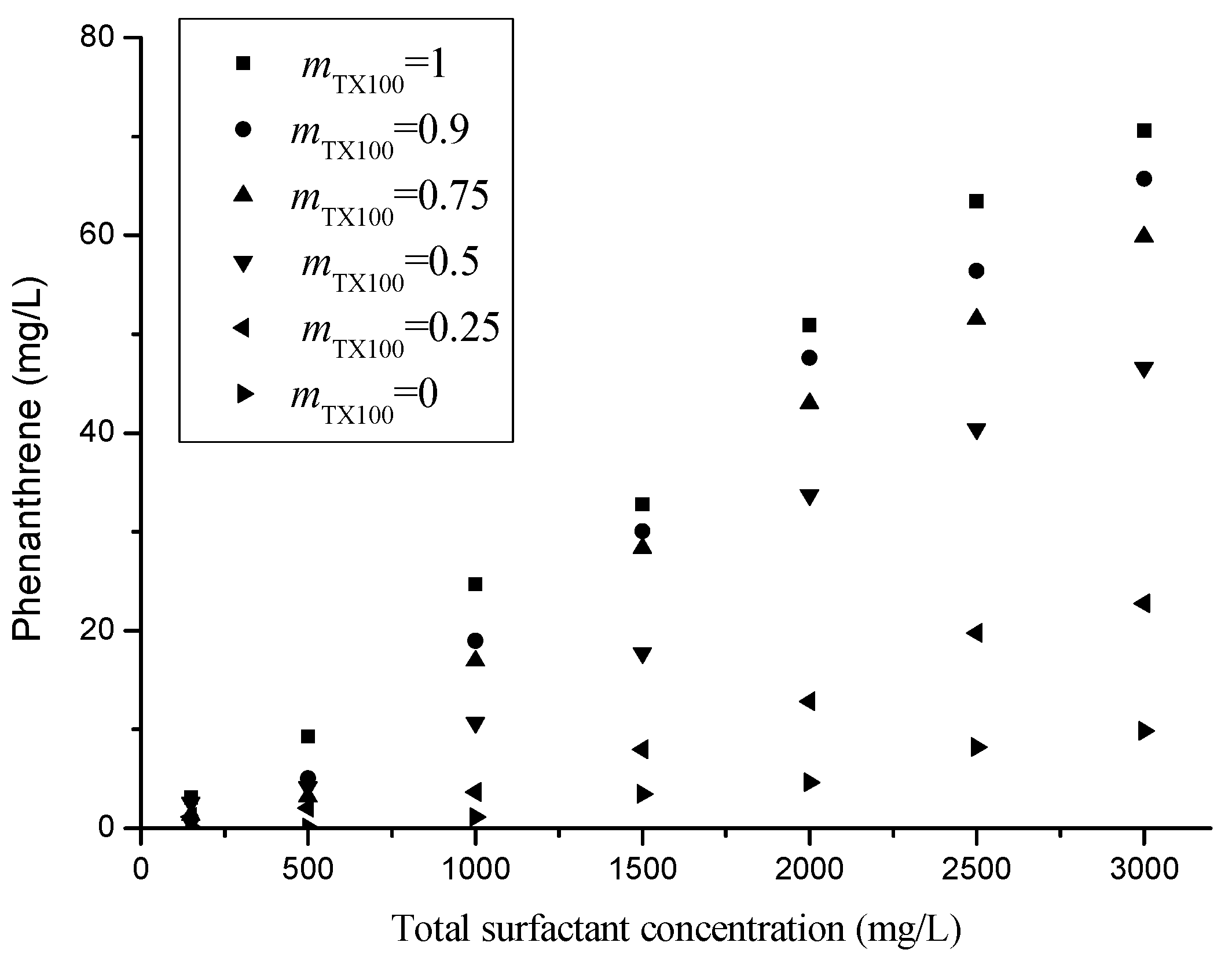 Molecules 25 04327 g002 Molecules 25 04327 g002