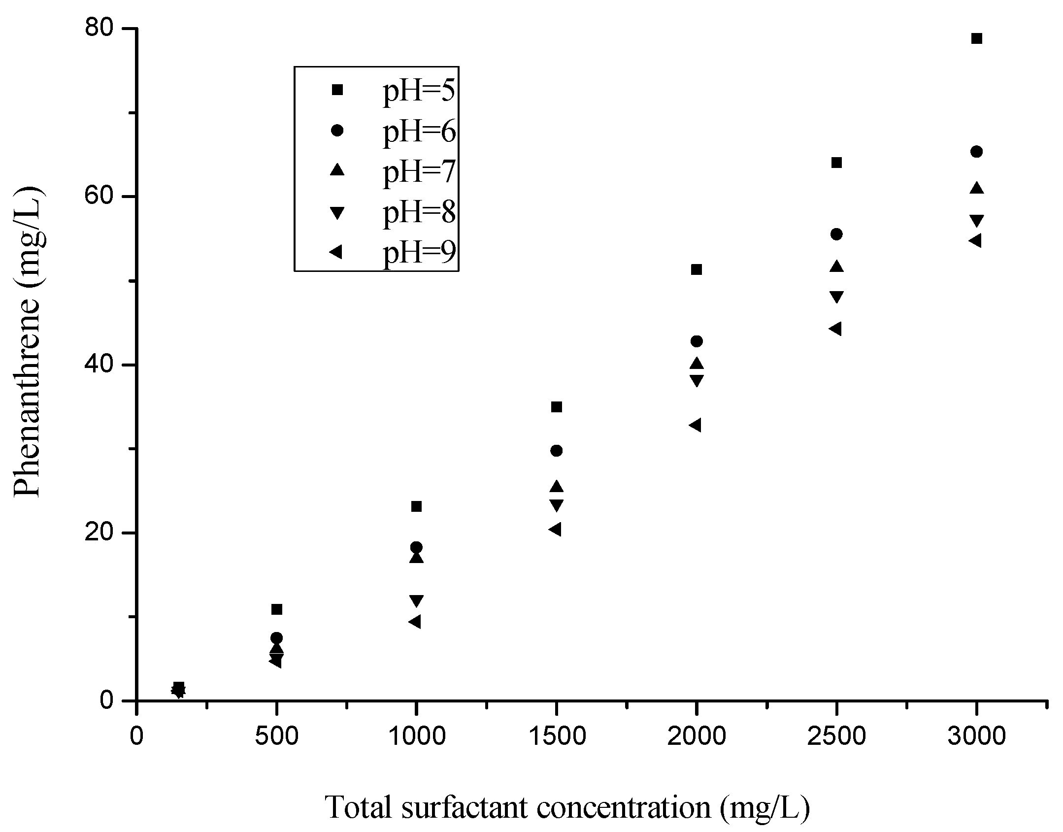 Molecules 25 04327 g003 Molecules 25 04327 g003