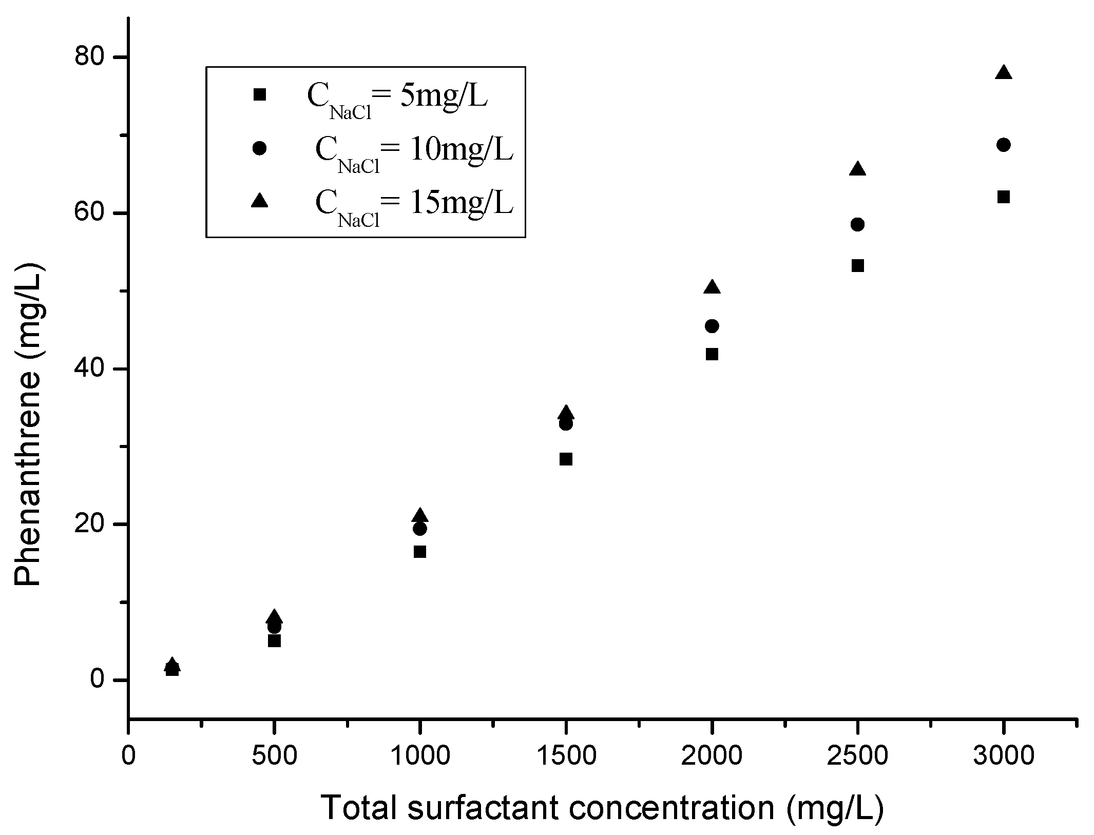 Molecules 25 04327 g004 Molecules 25 04327 g004