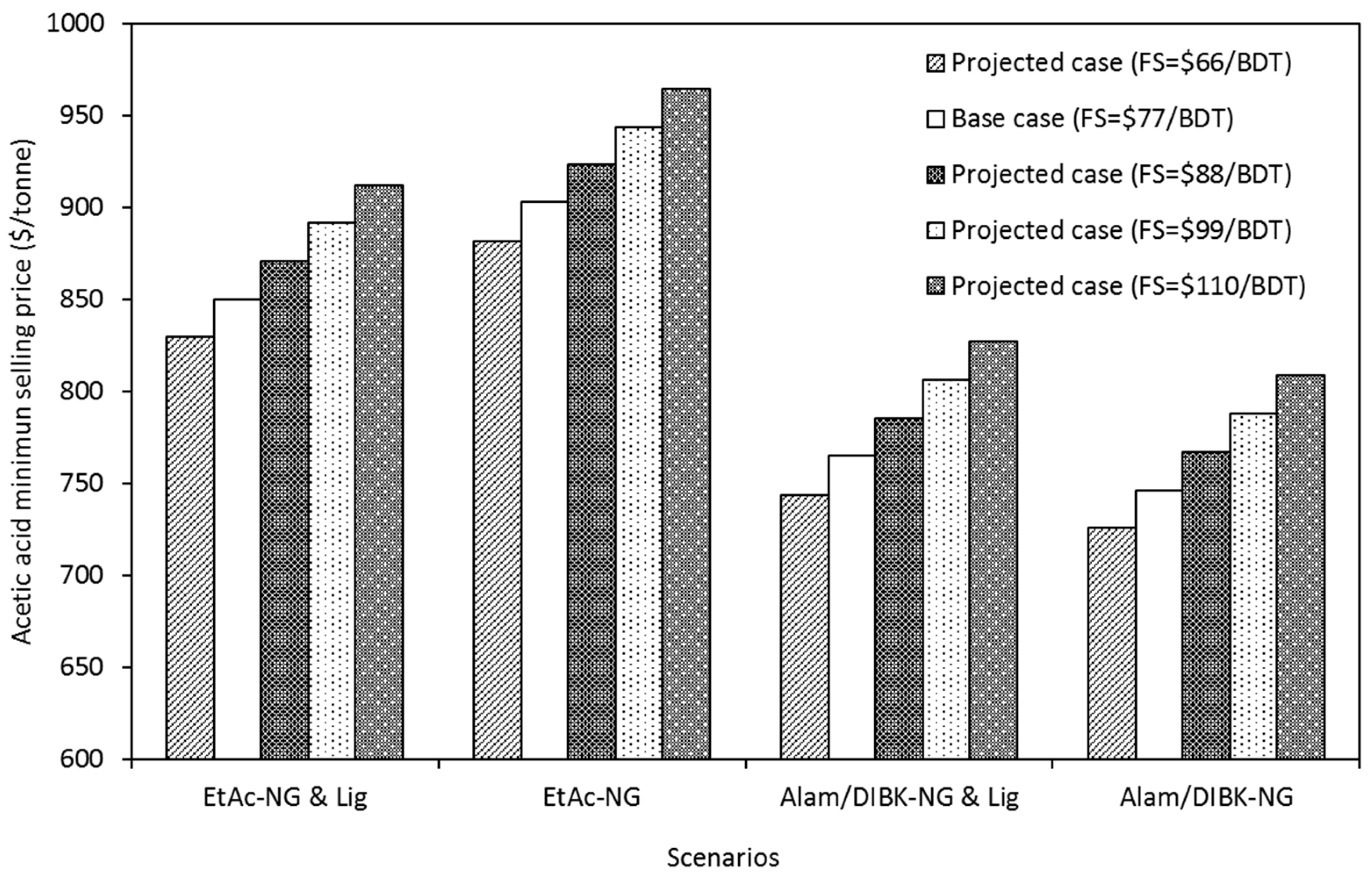 Molecules 25 04328 g003