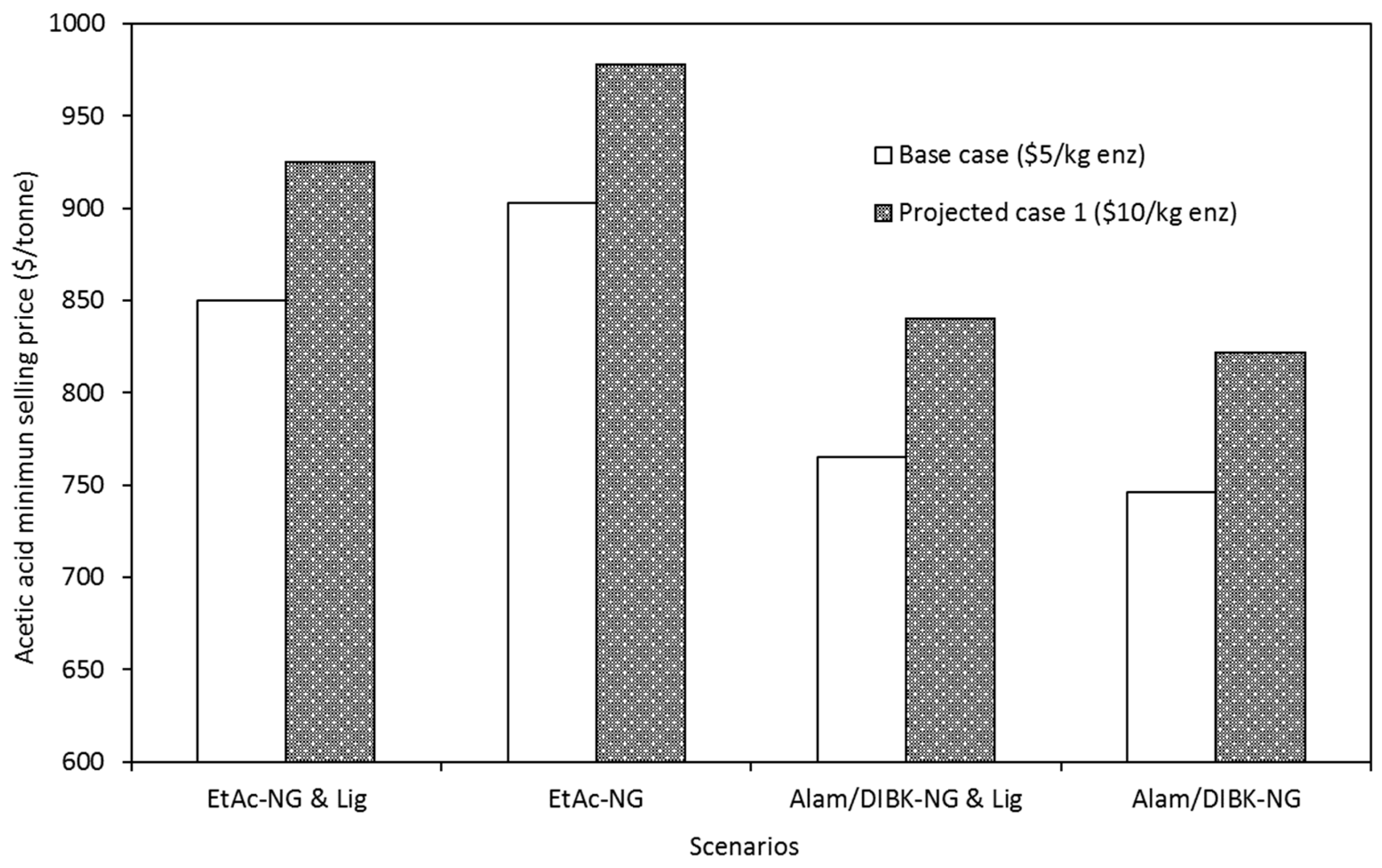Molecules 25 04328 g004