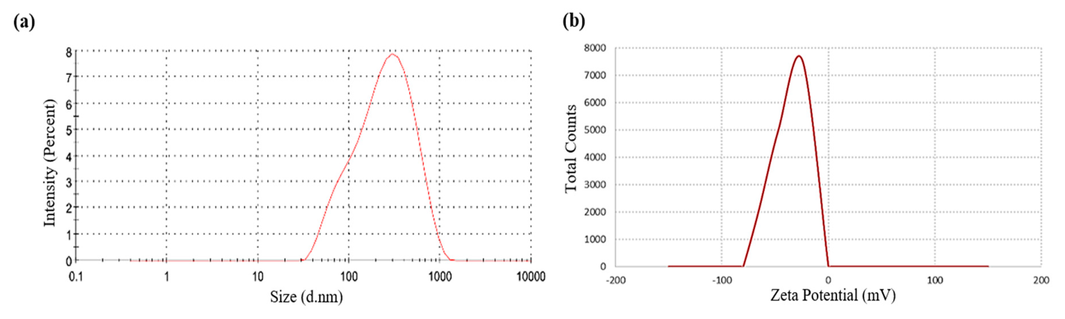 Molecules 25 04332 g004 Molecules 25 04332 g004