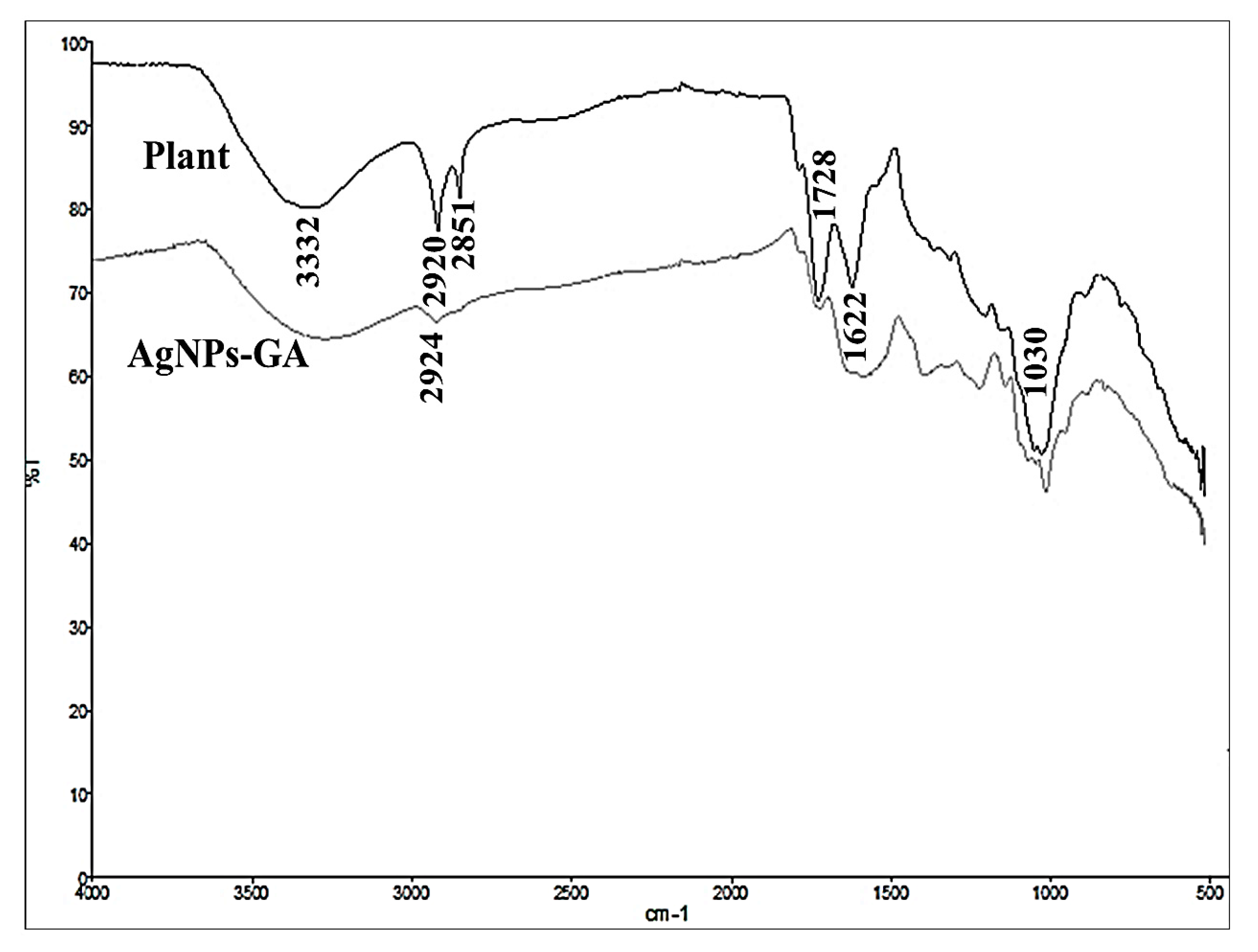 Molecules 25 04332 g006 Molecules 25 04332 g006