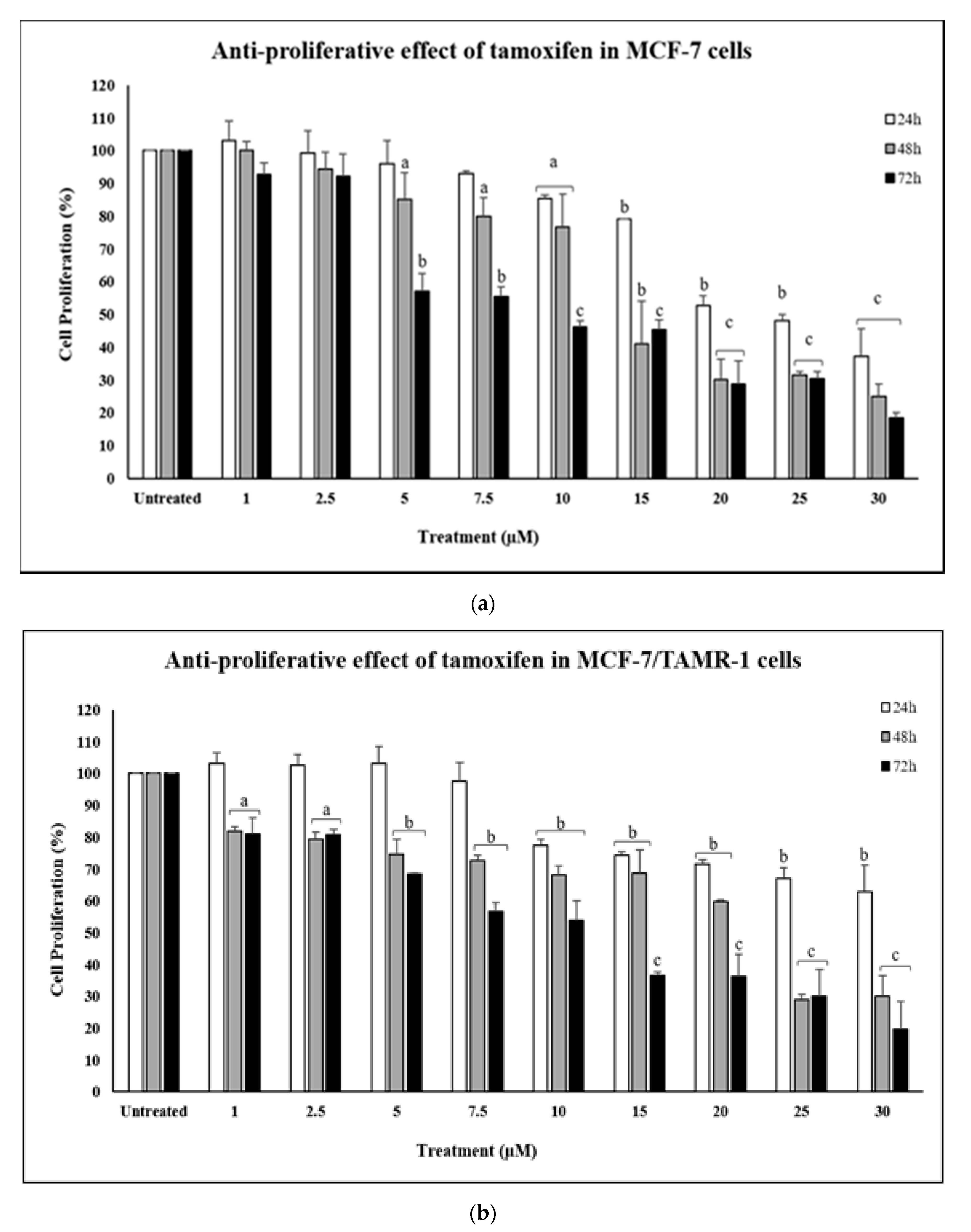 Molecules 25 04332 g007a Molecules 25 04332 g007a