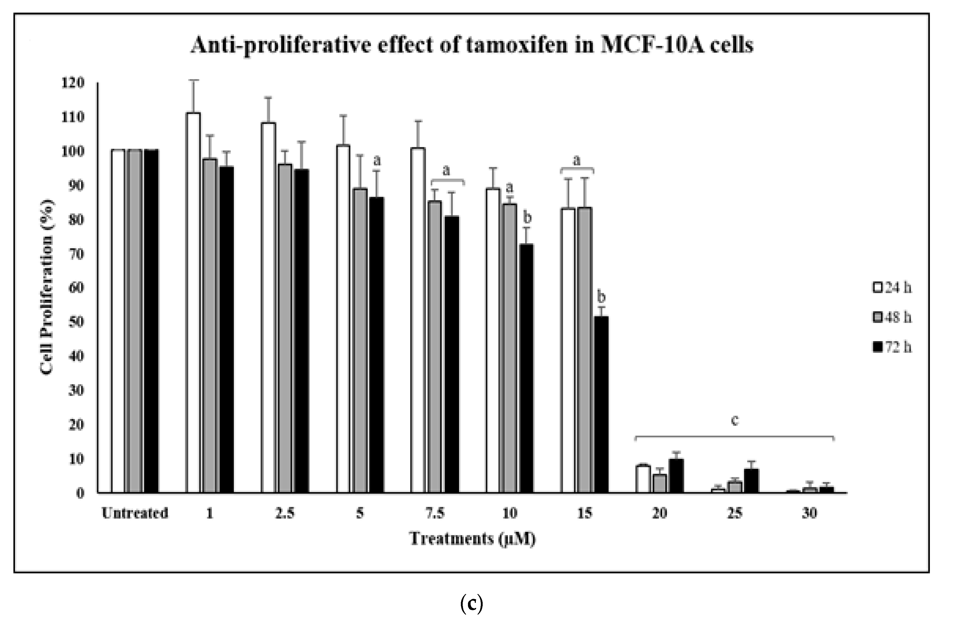 Molecules 25 04332 g007b Molecules 25 04332 g007b
