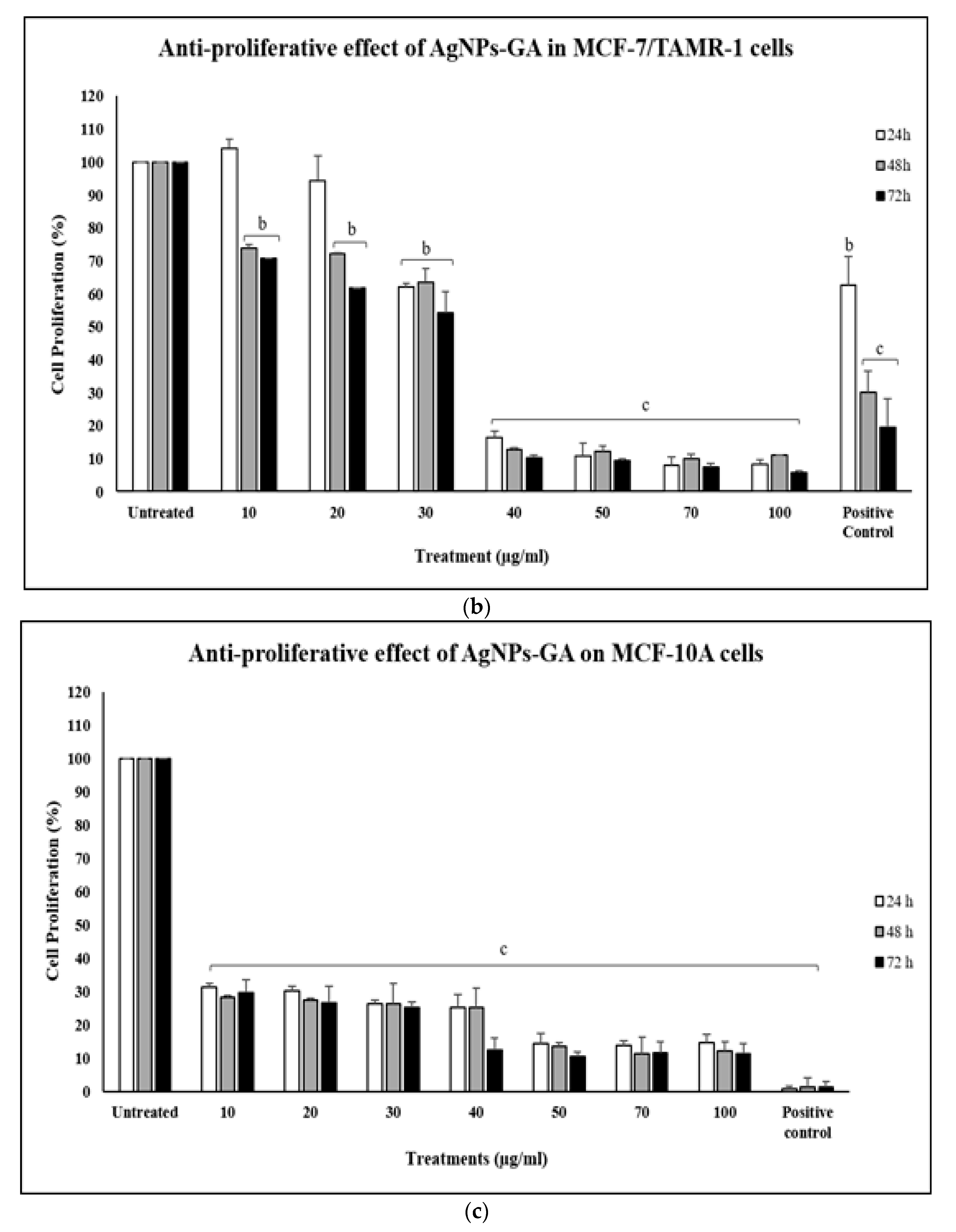 Molecules 25 04332 g008b Molecules 25 04332 g008b