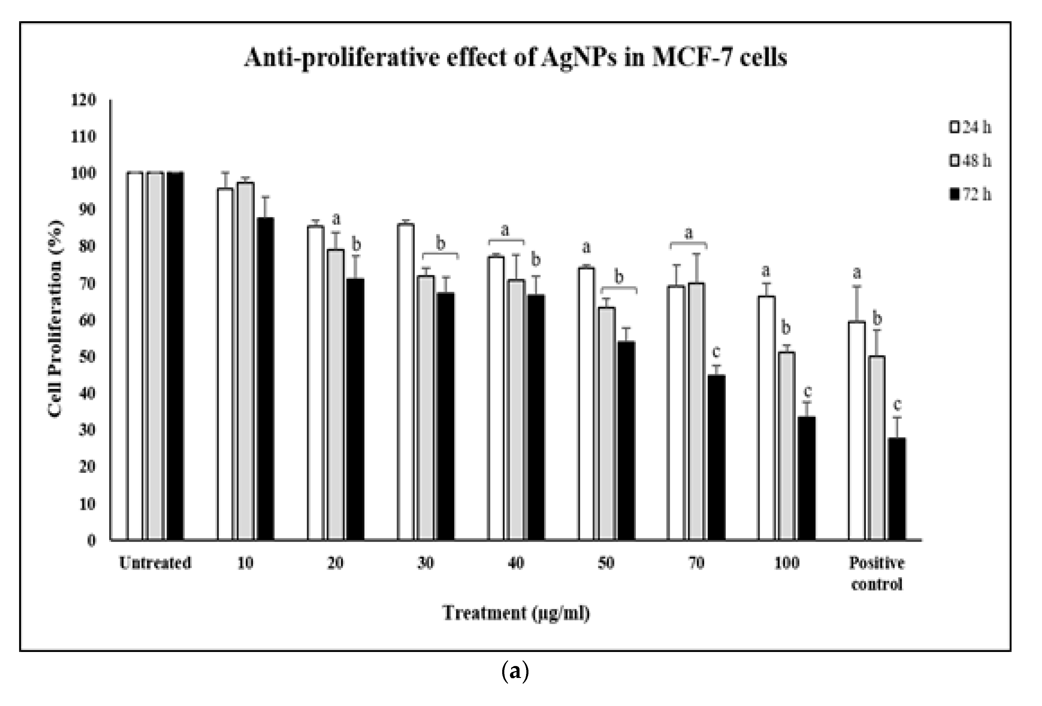 Molecules 25 04332 g009a Molecules 25 04332 g009a