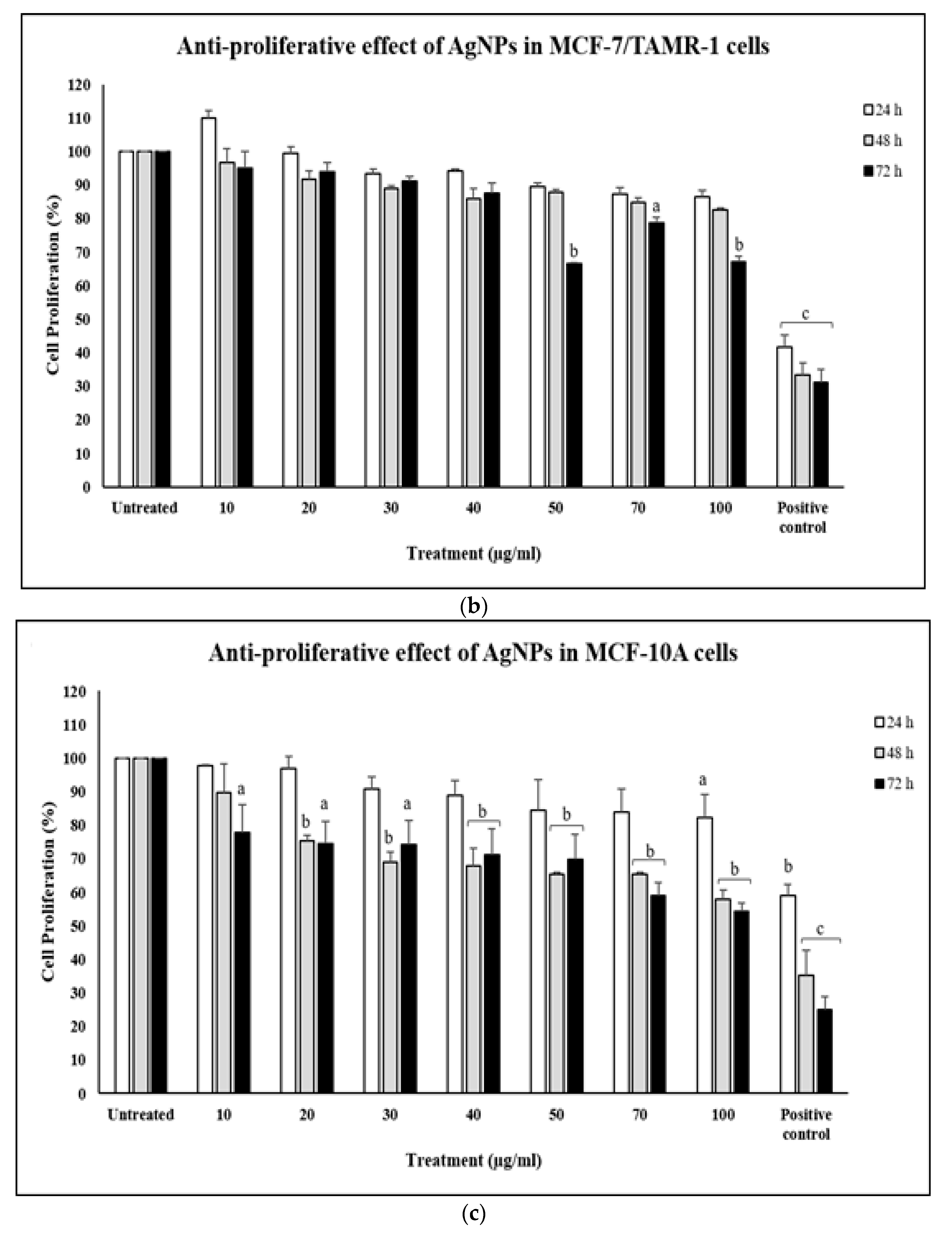 Molecules 25 04332 g009b Molecules 25 04332 g009b