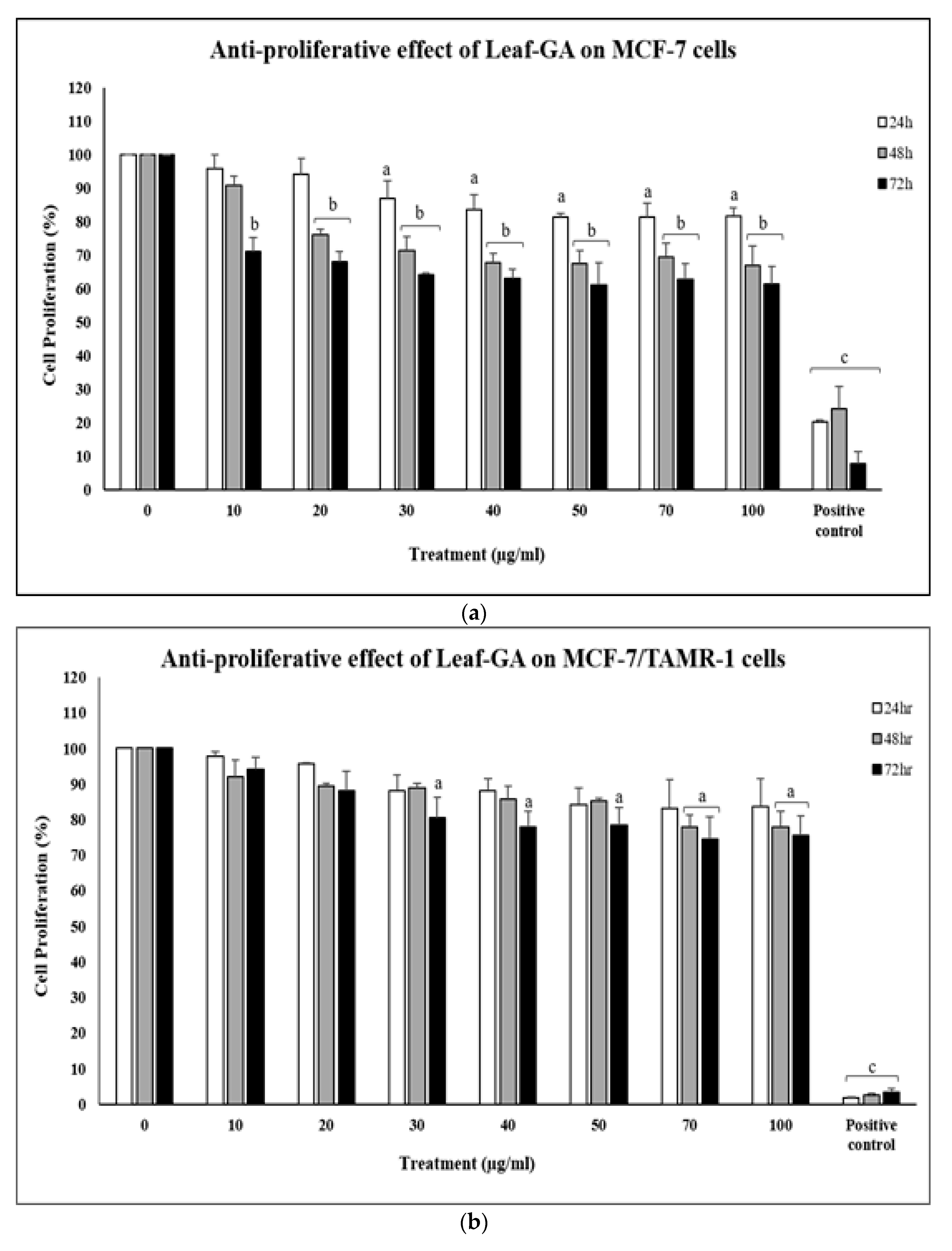 Molecules 25 04332 g010a Molecules 25 04332 g010a