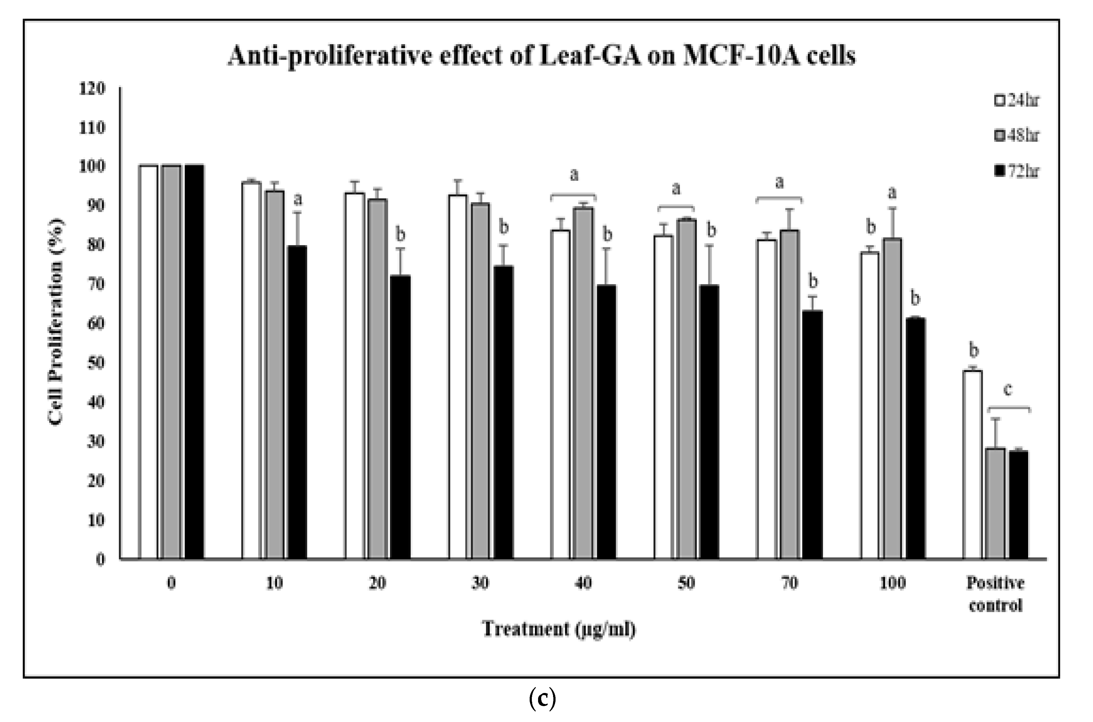 Molecules 25 04332 g010b Molecules 25 04332 g010b