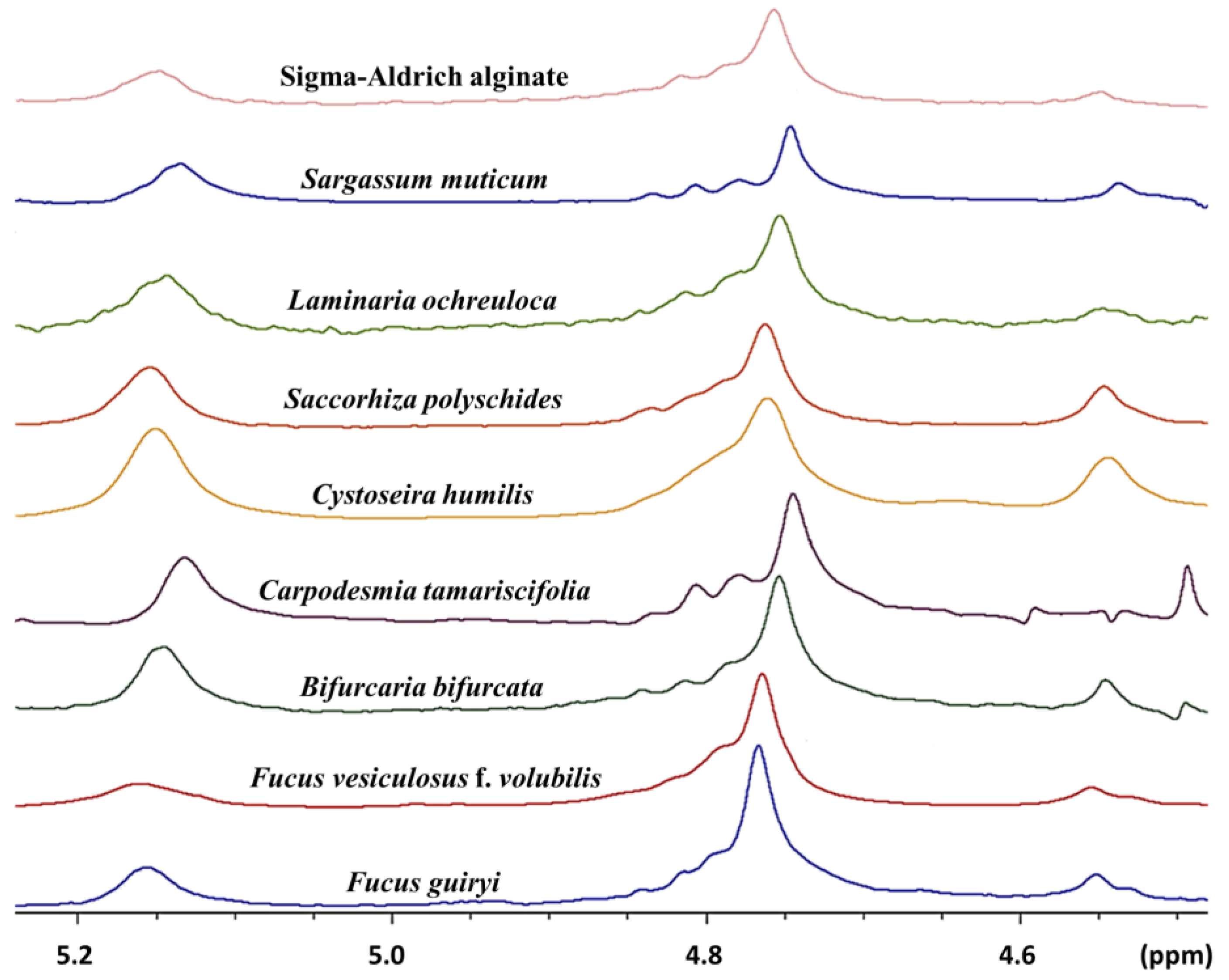 Molecules 25 04335 g002 Molecules 25 04335 g002