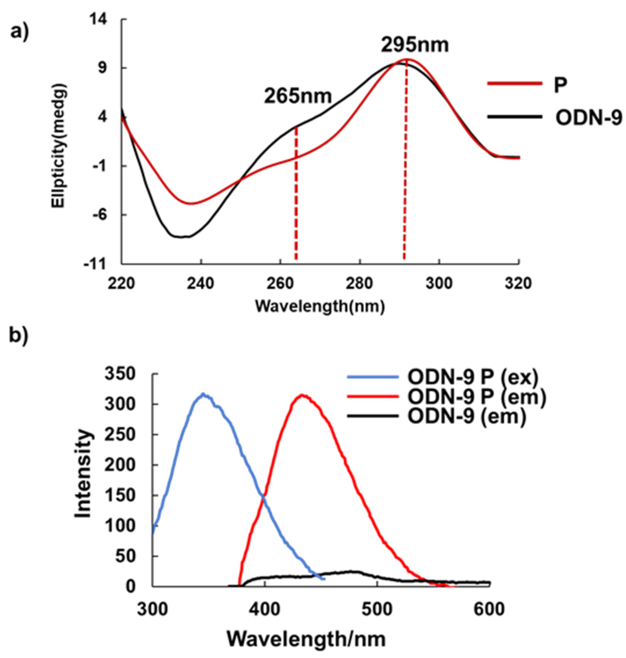 Molecules 25 04339 g004 Molecules 25 04339 g004