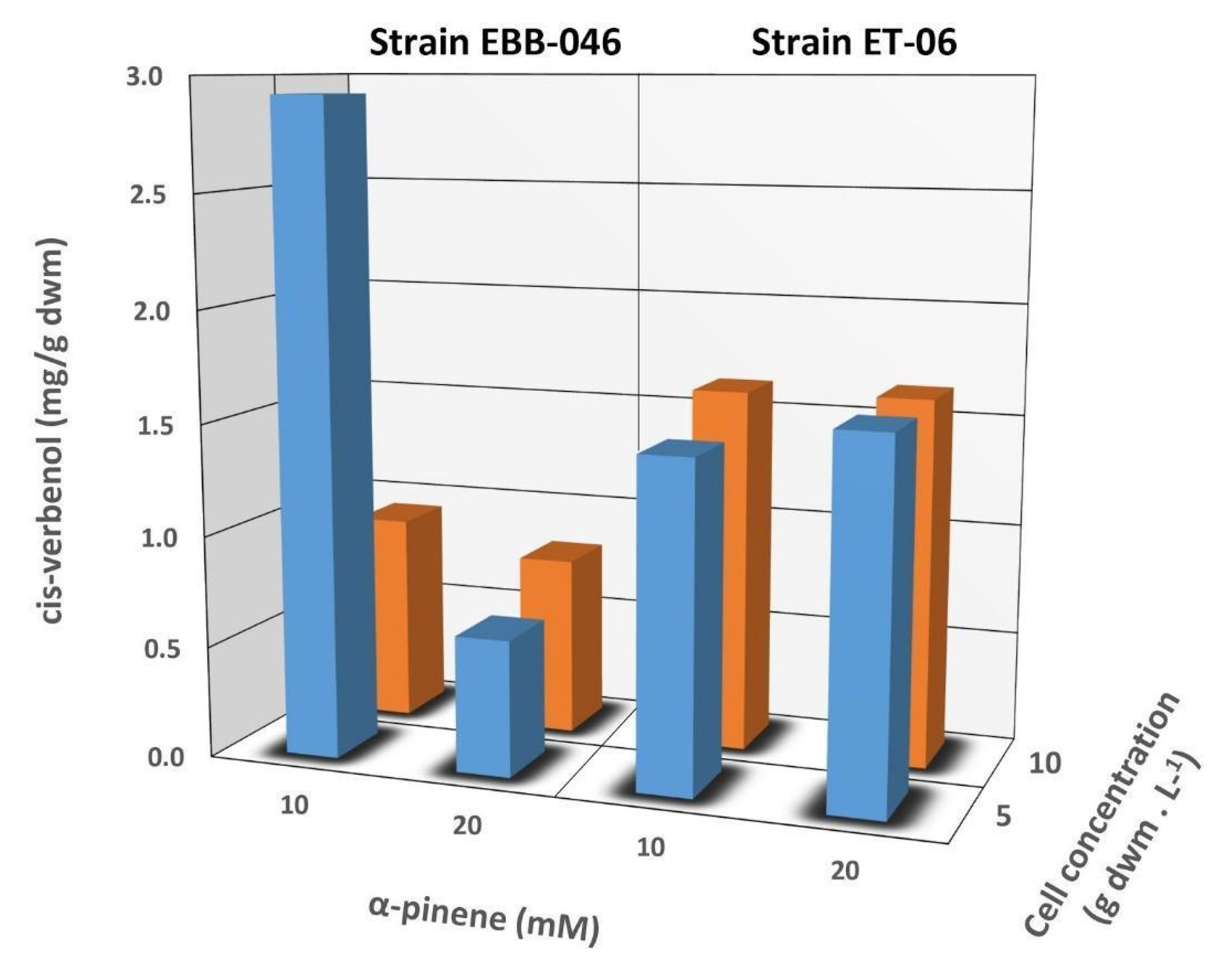 Molecules 25 04344 g003 Molecules 25 04344 g003