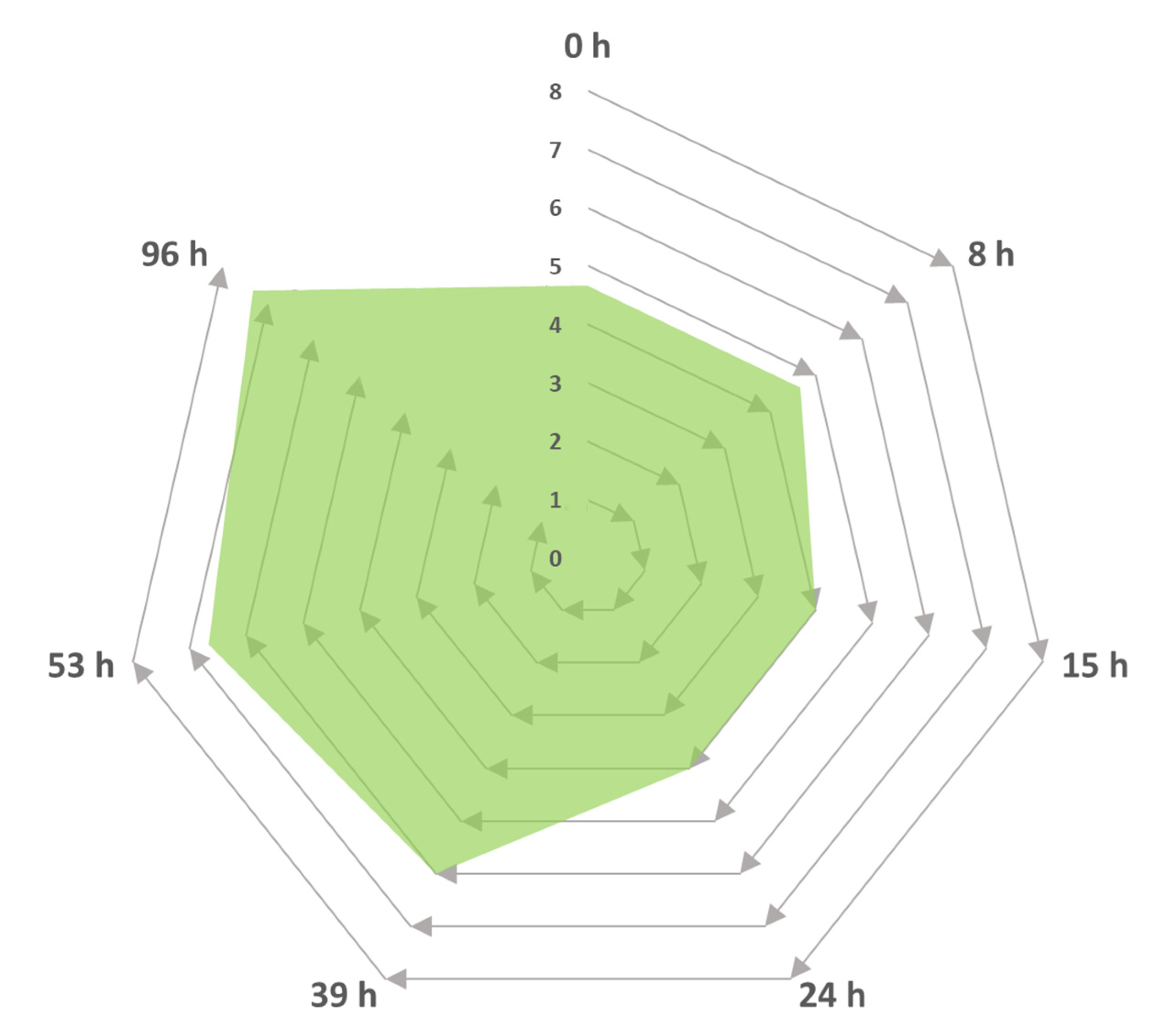 Molecules 25 04344 g005 Molecules 25 04344 g005