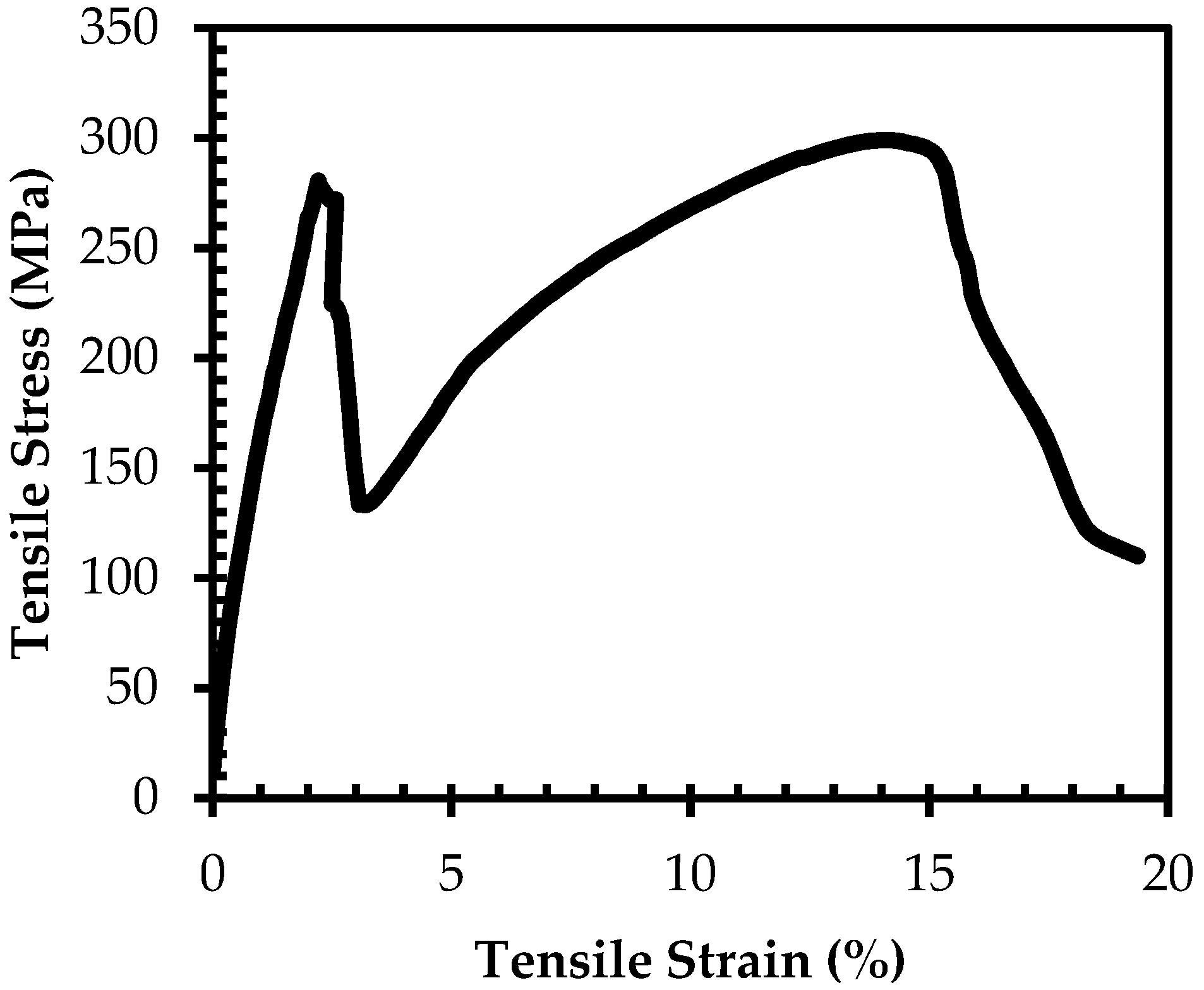 Molecules 25 04346 g006