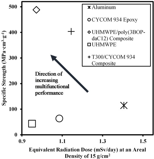 Molecules September 2 2020 Browse Articles