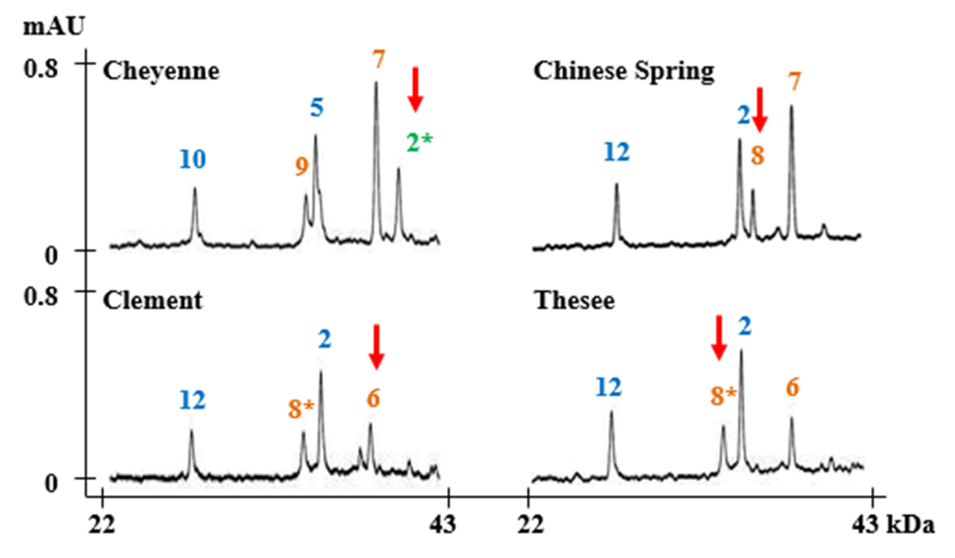 Molecules 25 04347 g005 Molecules 25 04347 g005