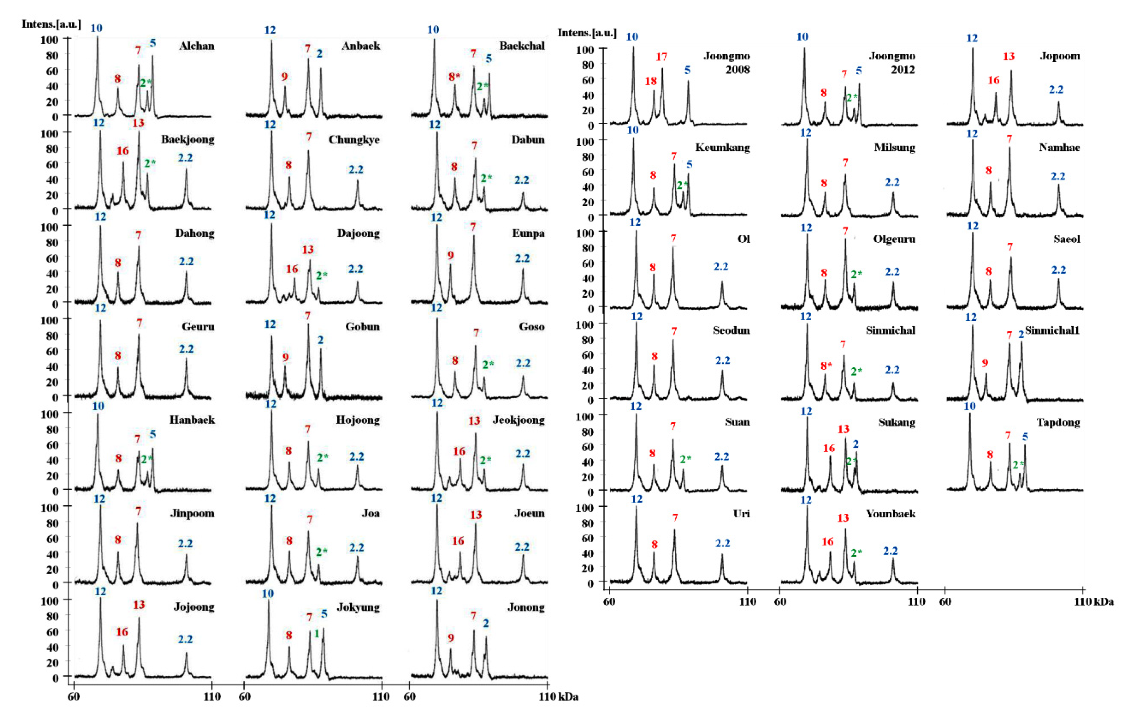 Molecules 25 04347 g006 Molecules 25 04347 g006