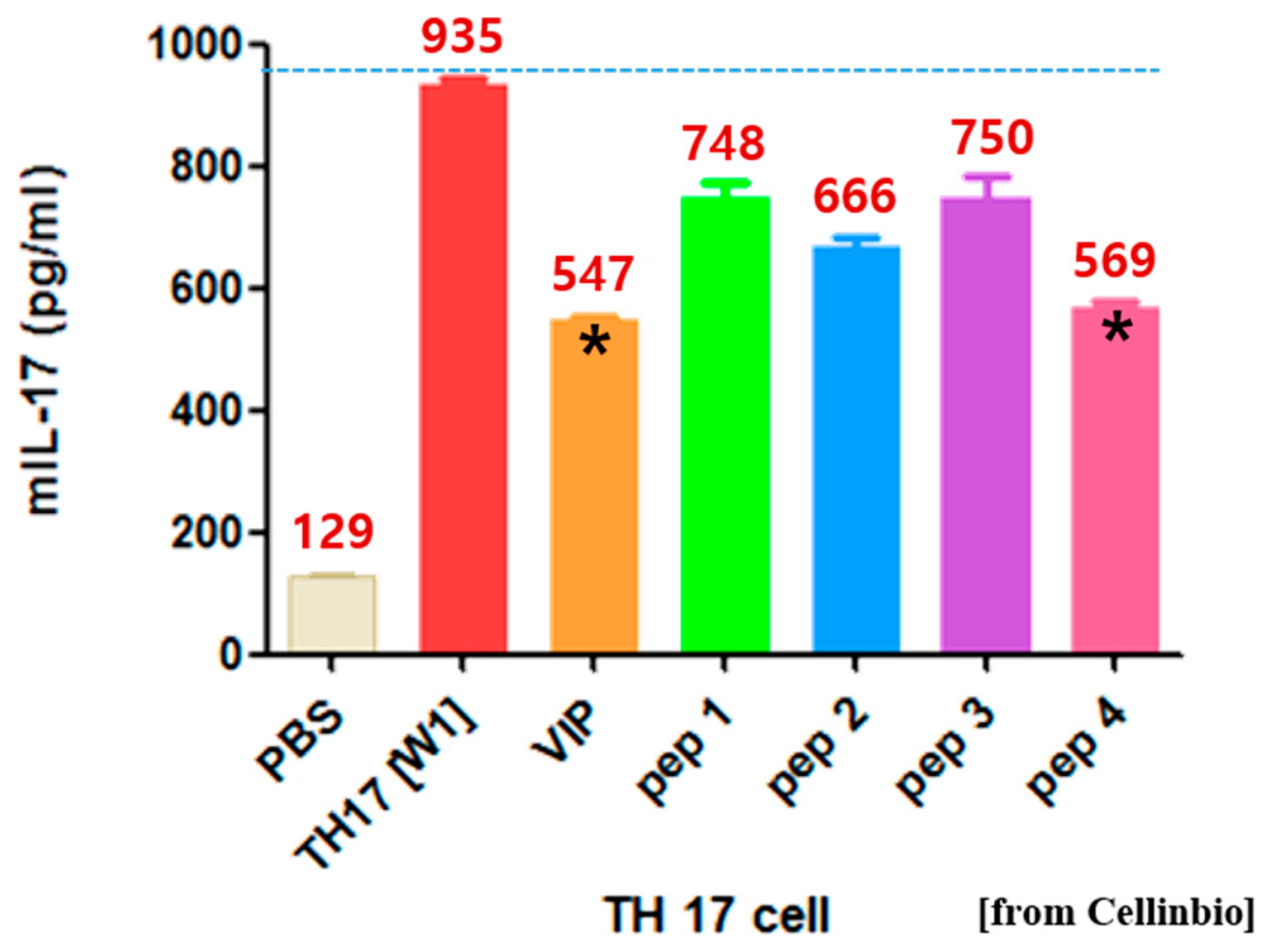 Molecules 25 04358 g003