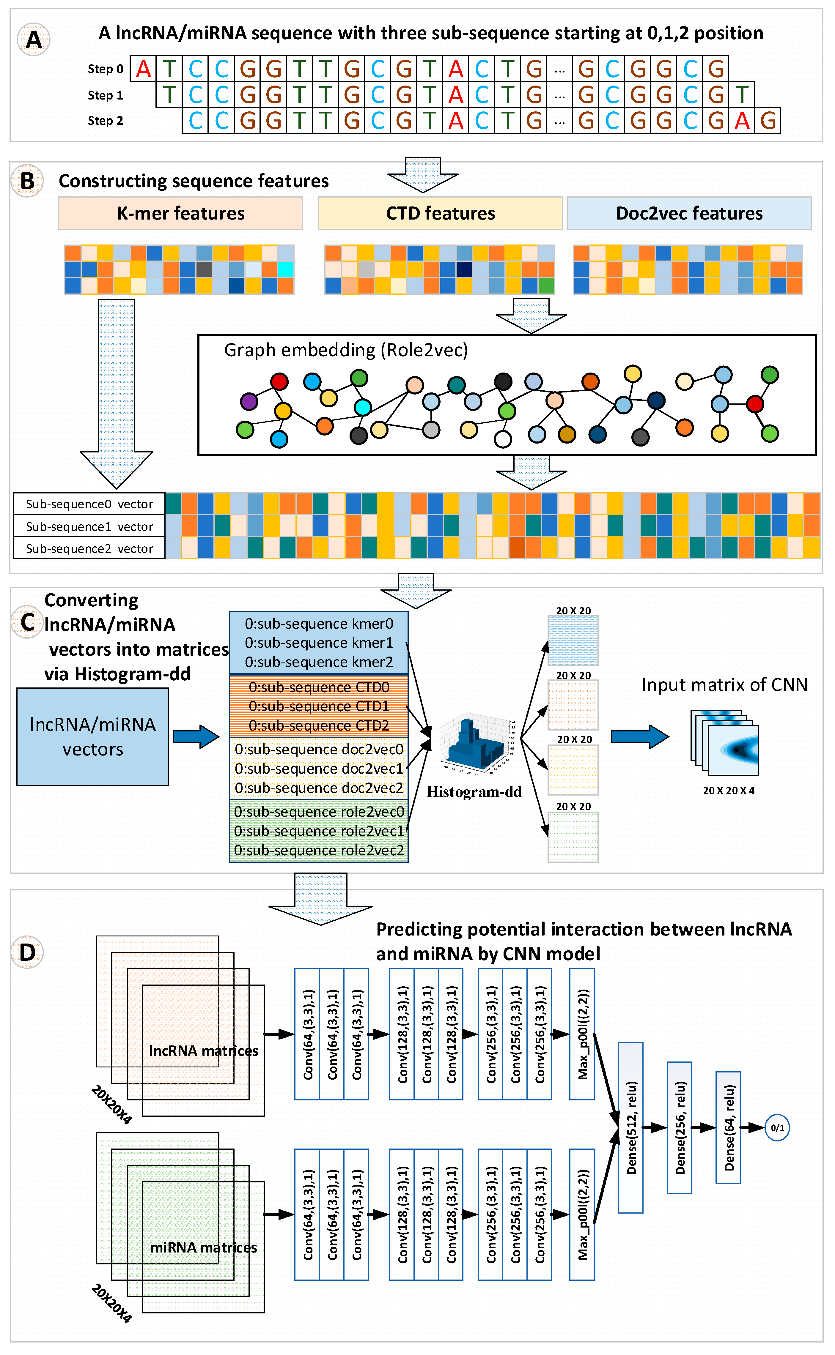 Molecules 25 04372 g001 Molecules 25 04372 g001