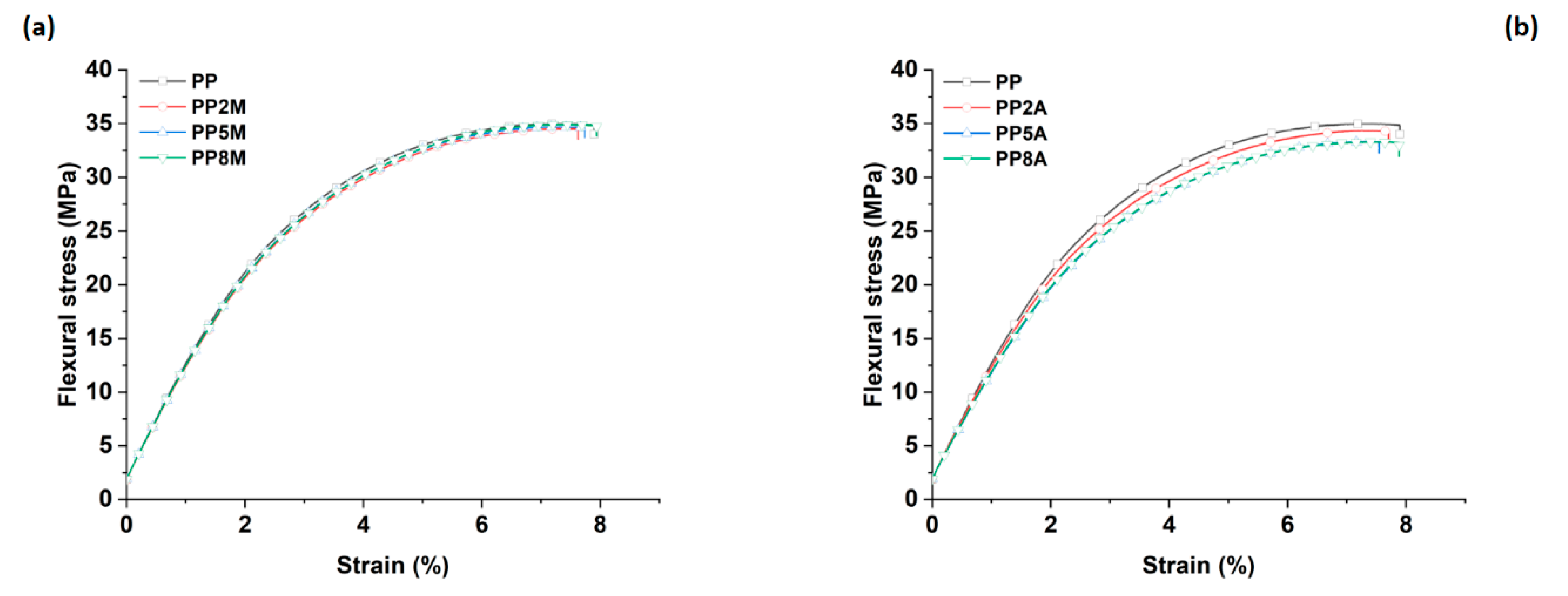 Molecules 25 04384 g003 Molecules 25 04384 g003