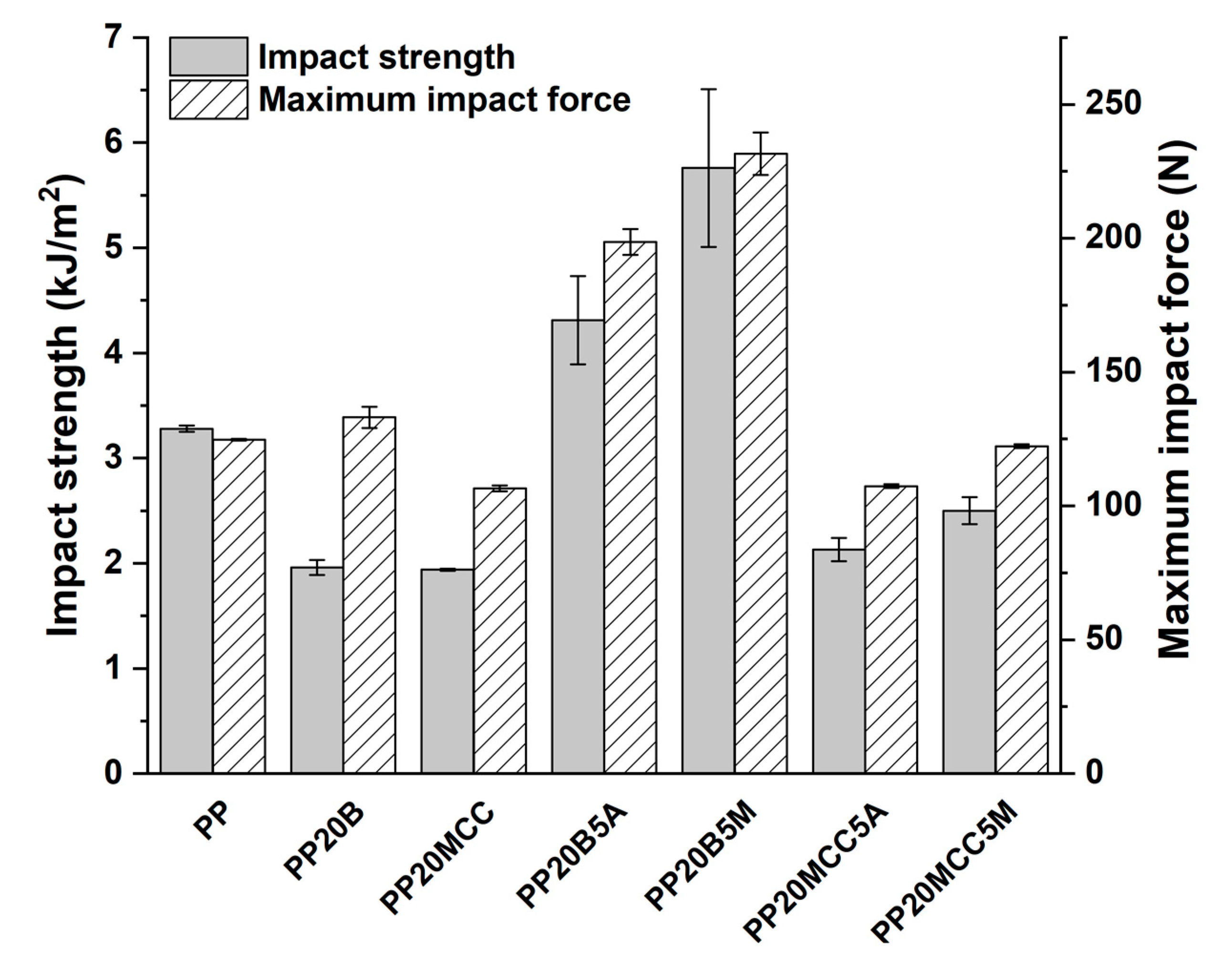 Molecules 25 04384 g015 Molecules 25 04384 g015