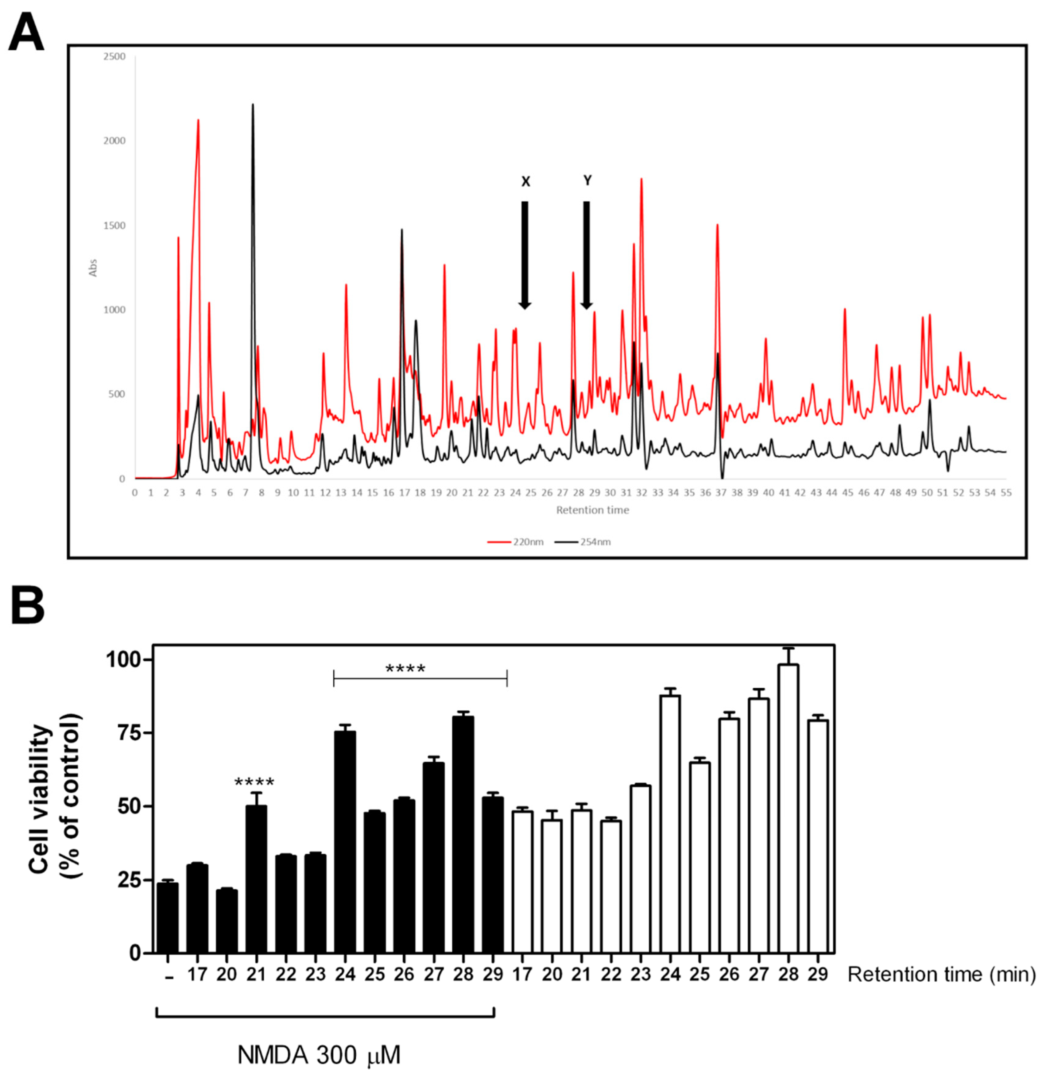 Molecules 25 04385 g007