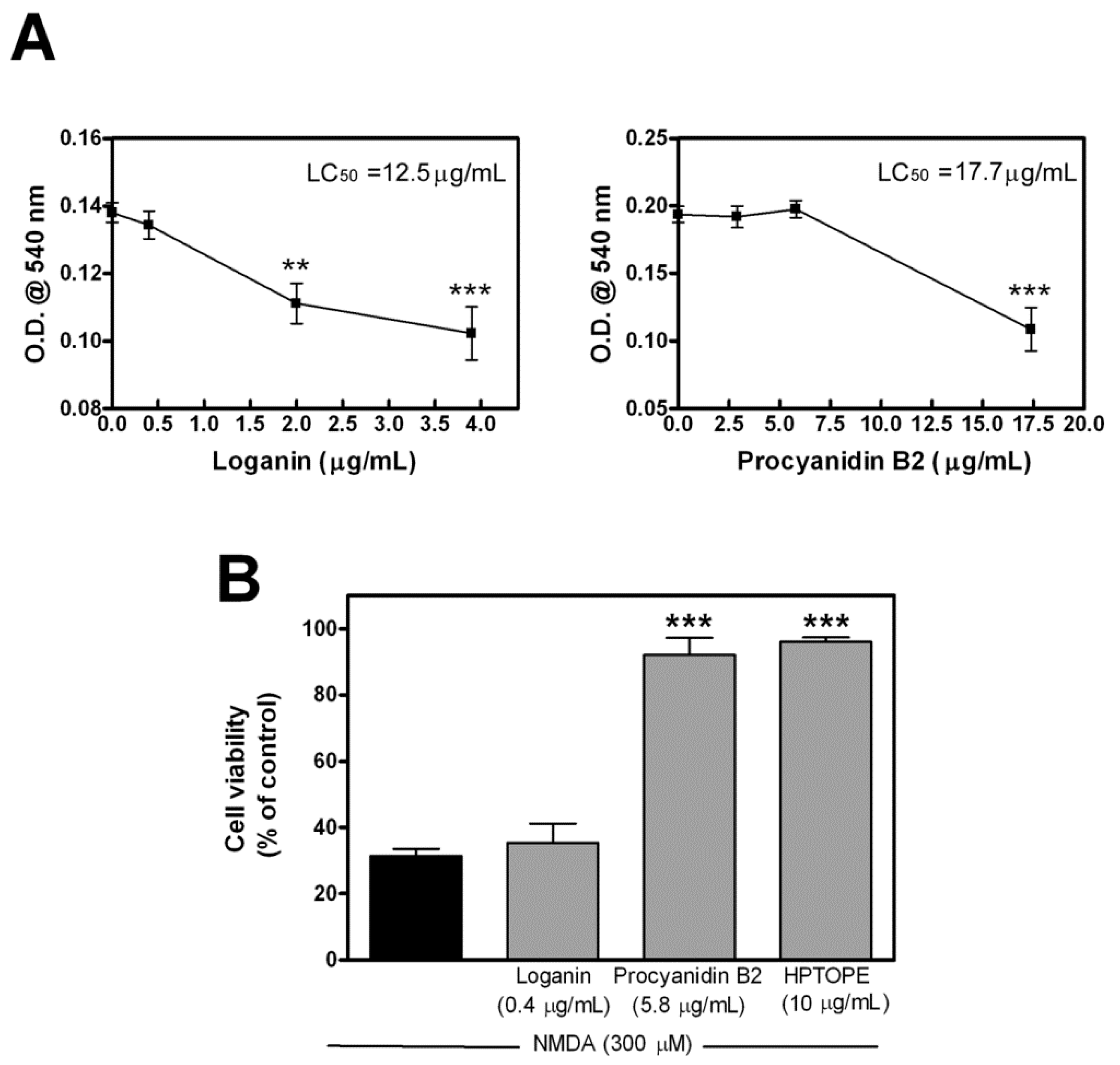 Molecules 25 04385 g008