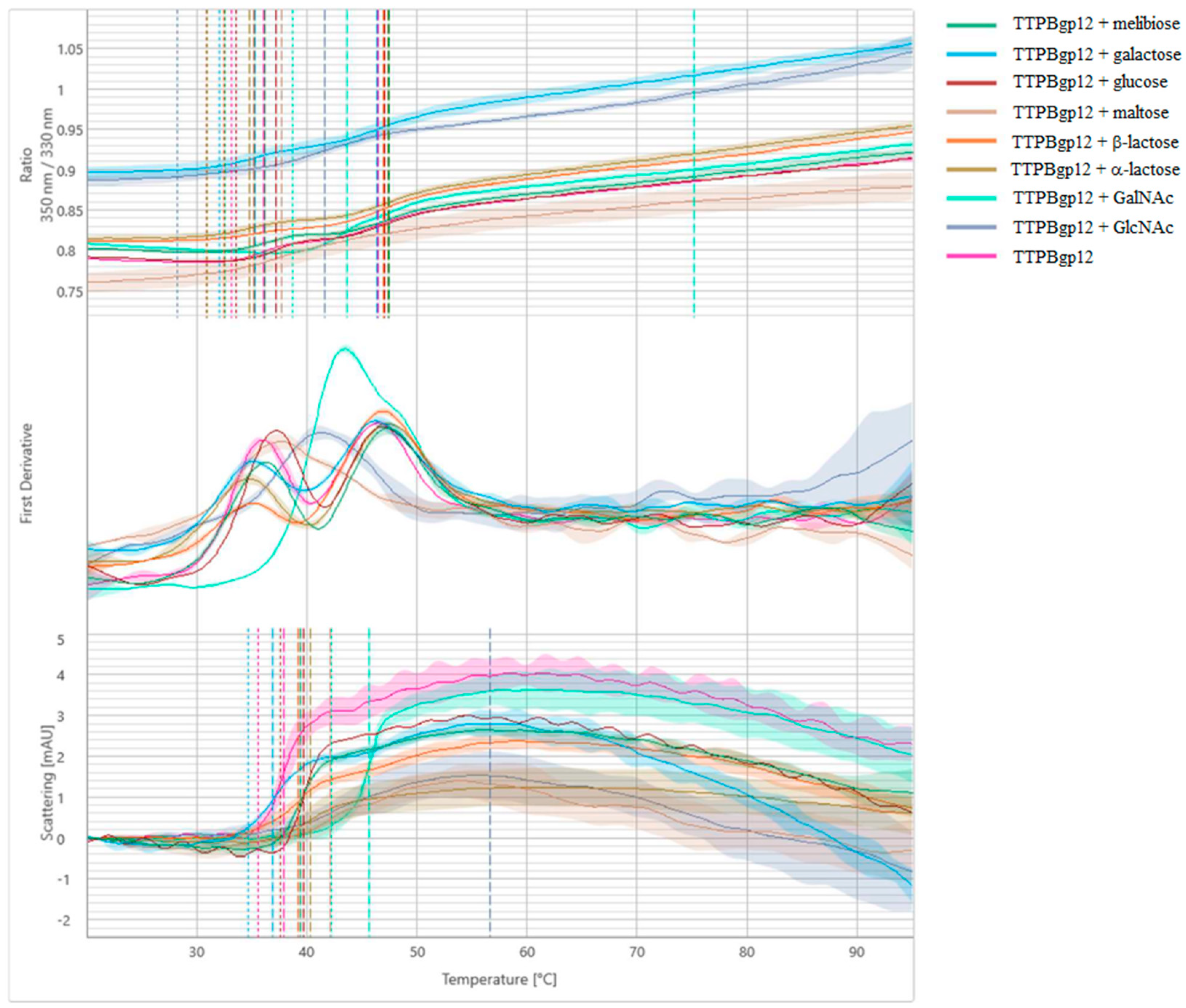 Molecules 25 04392 g007