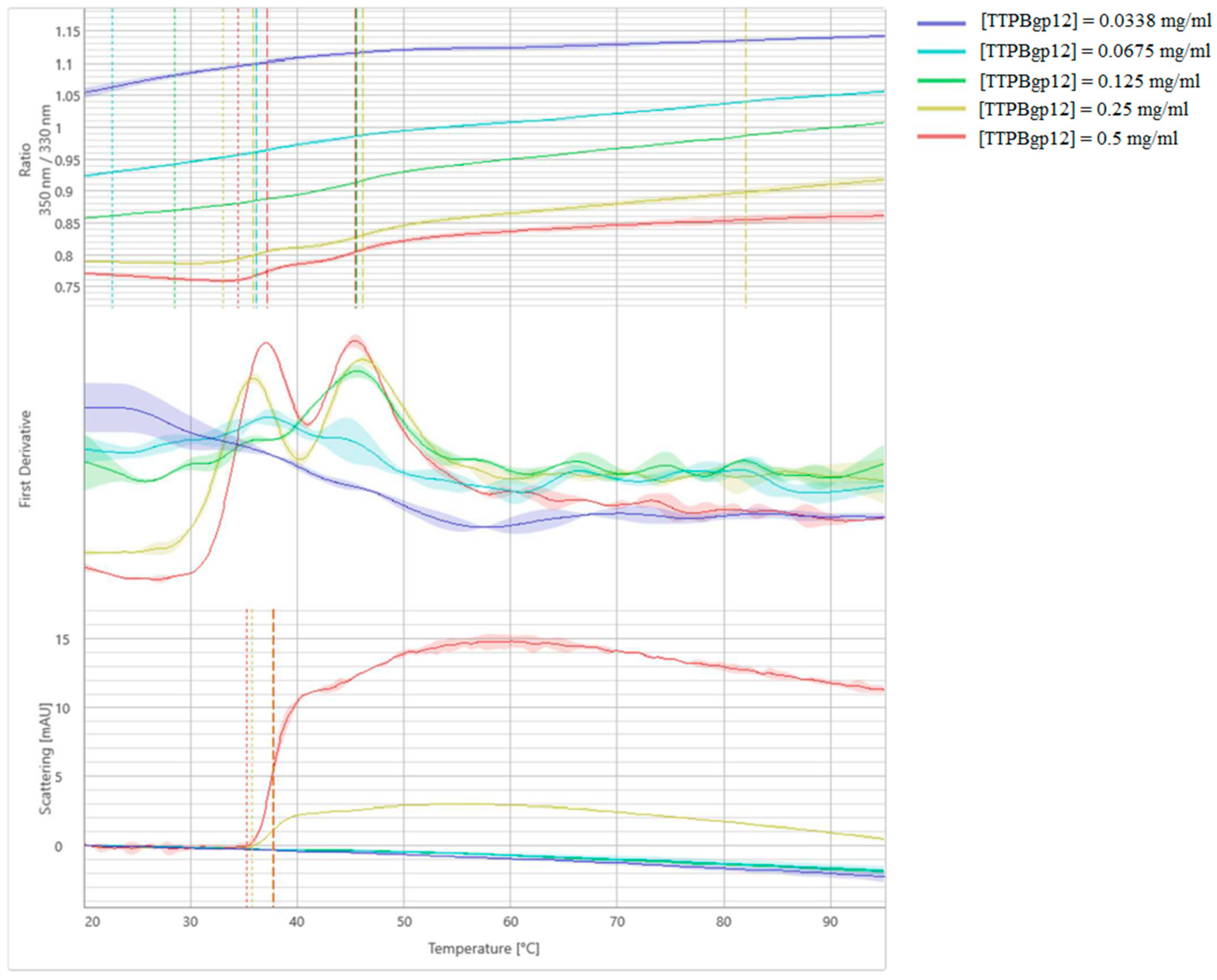 Molecules 25 04392 g009