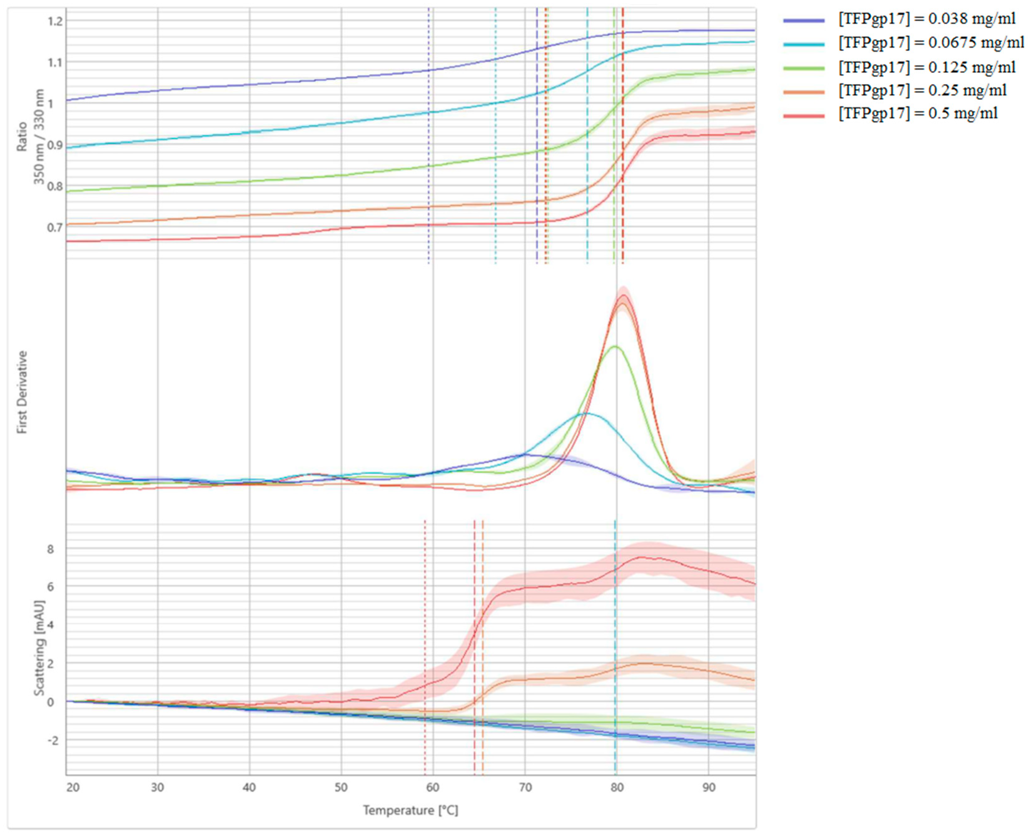 Molecules 25 04392 g010