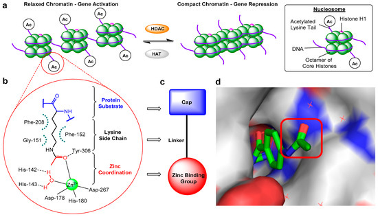 Molecules 25 04394 g001 550