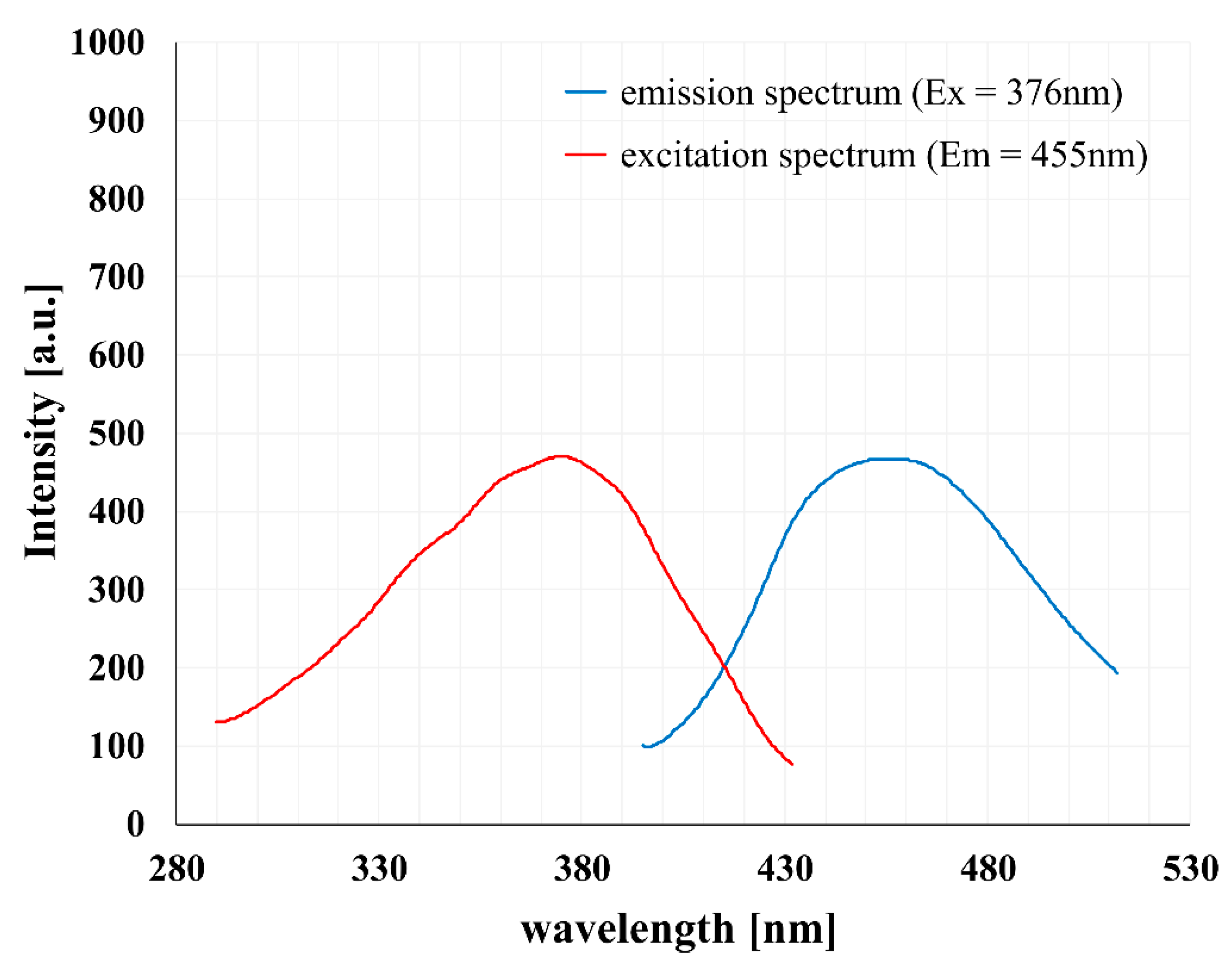 Molecules 25 04406 g003 Molecules 25 04406 g003