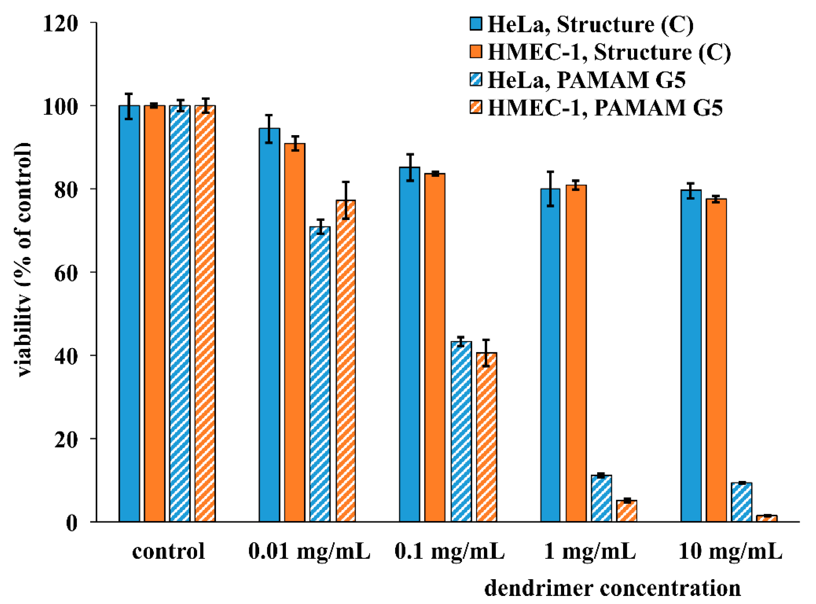 Molecules 25 04406 g004 Molecules 25 04406 g004