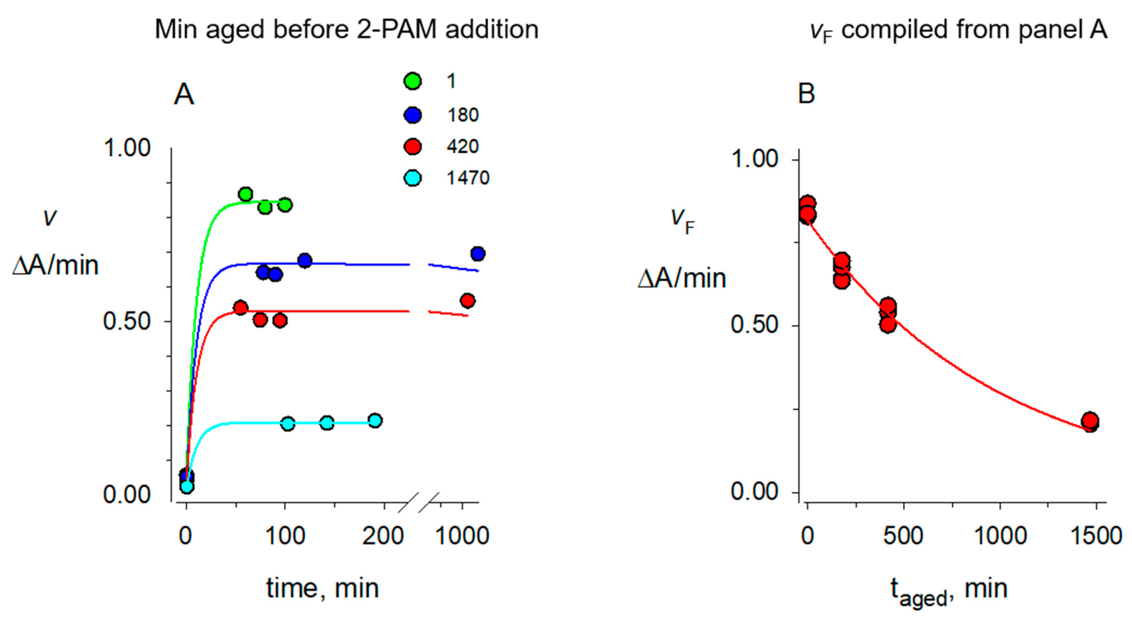 Molecules 25 04412 g003 Molecules 25 04412 g003