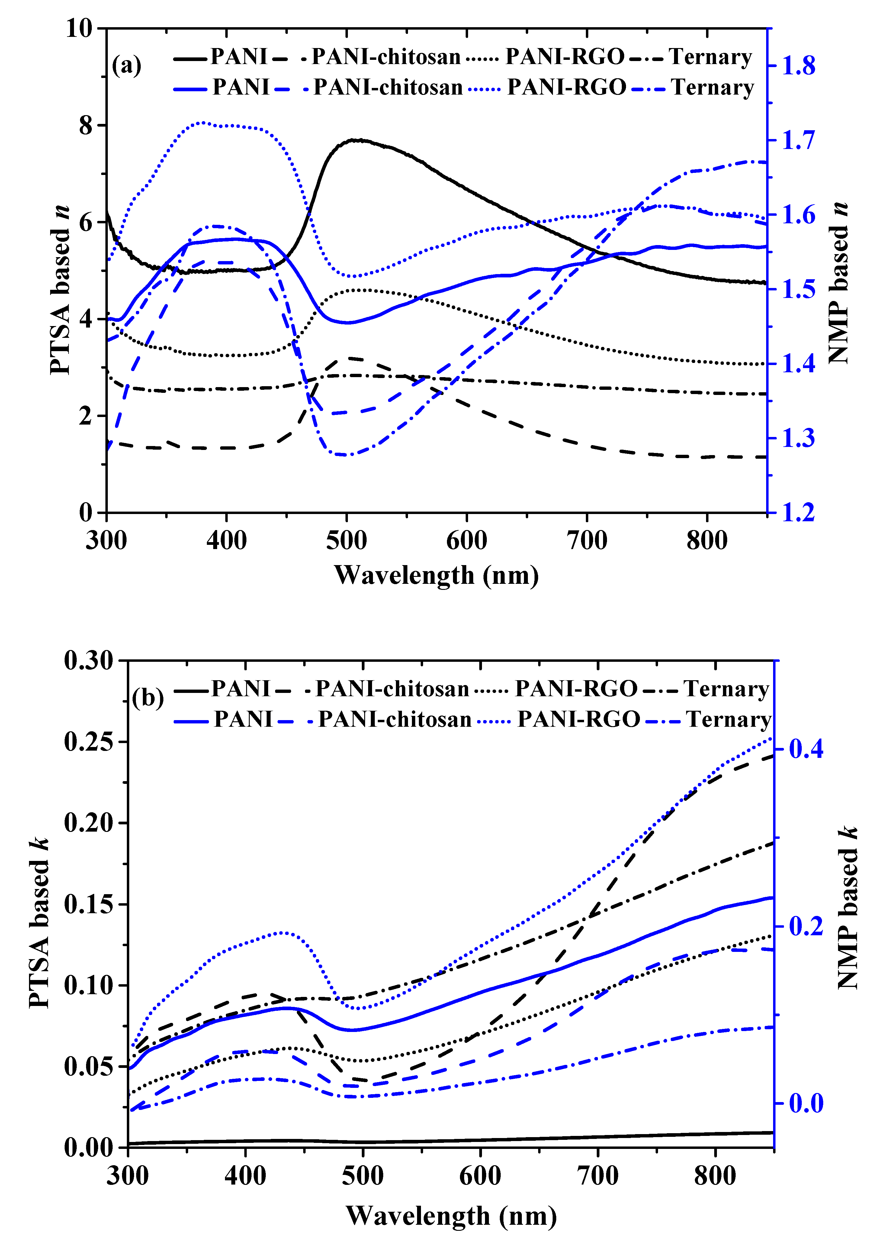 Molecules 25 04414 g003 Molecules 25 04414 g003