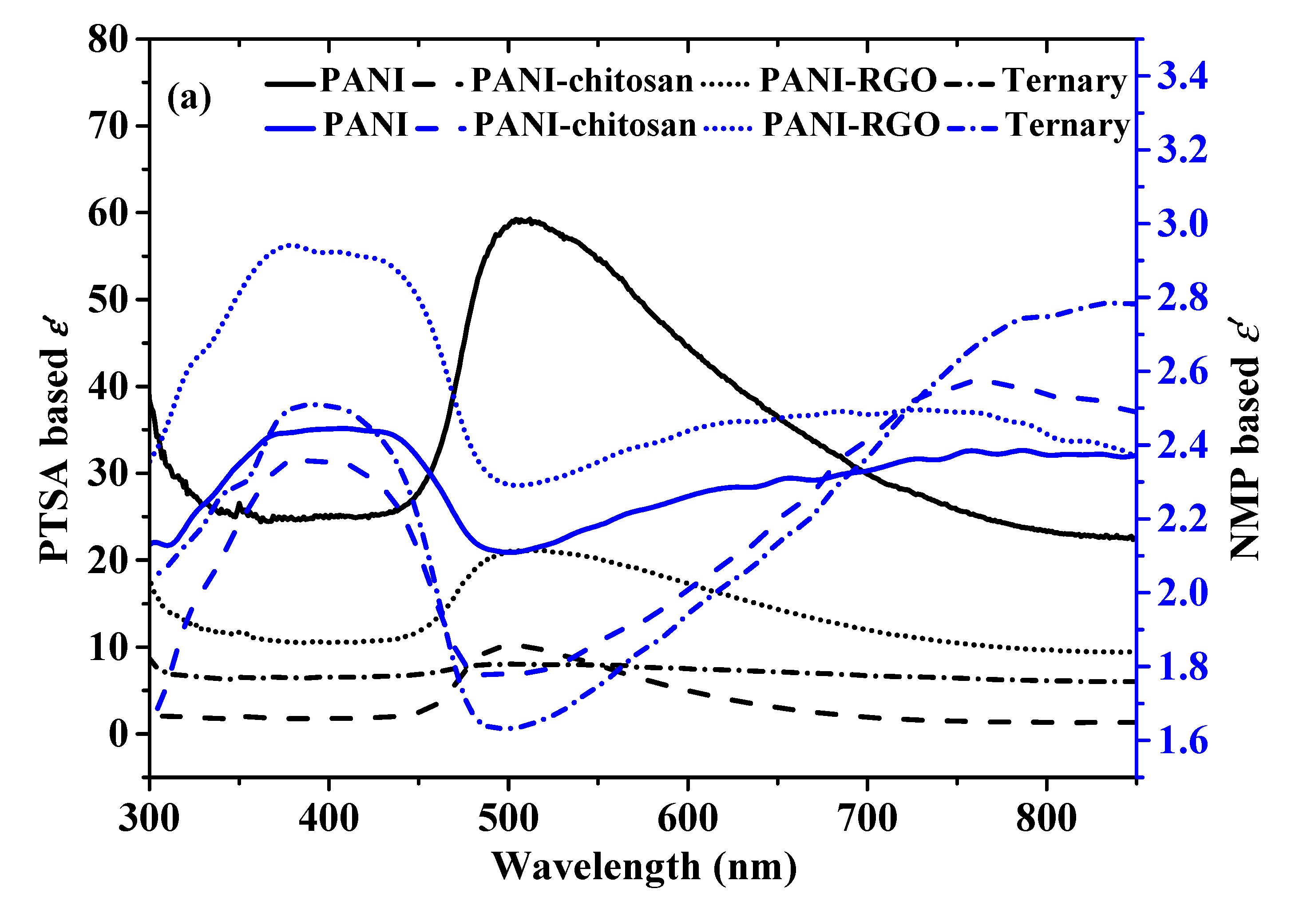 Molecules 25 04414 g004a Molecules 25 04414 g004a