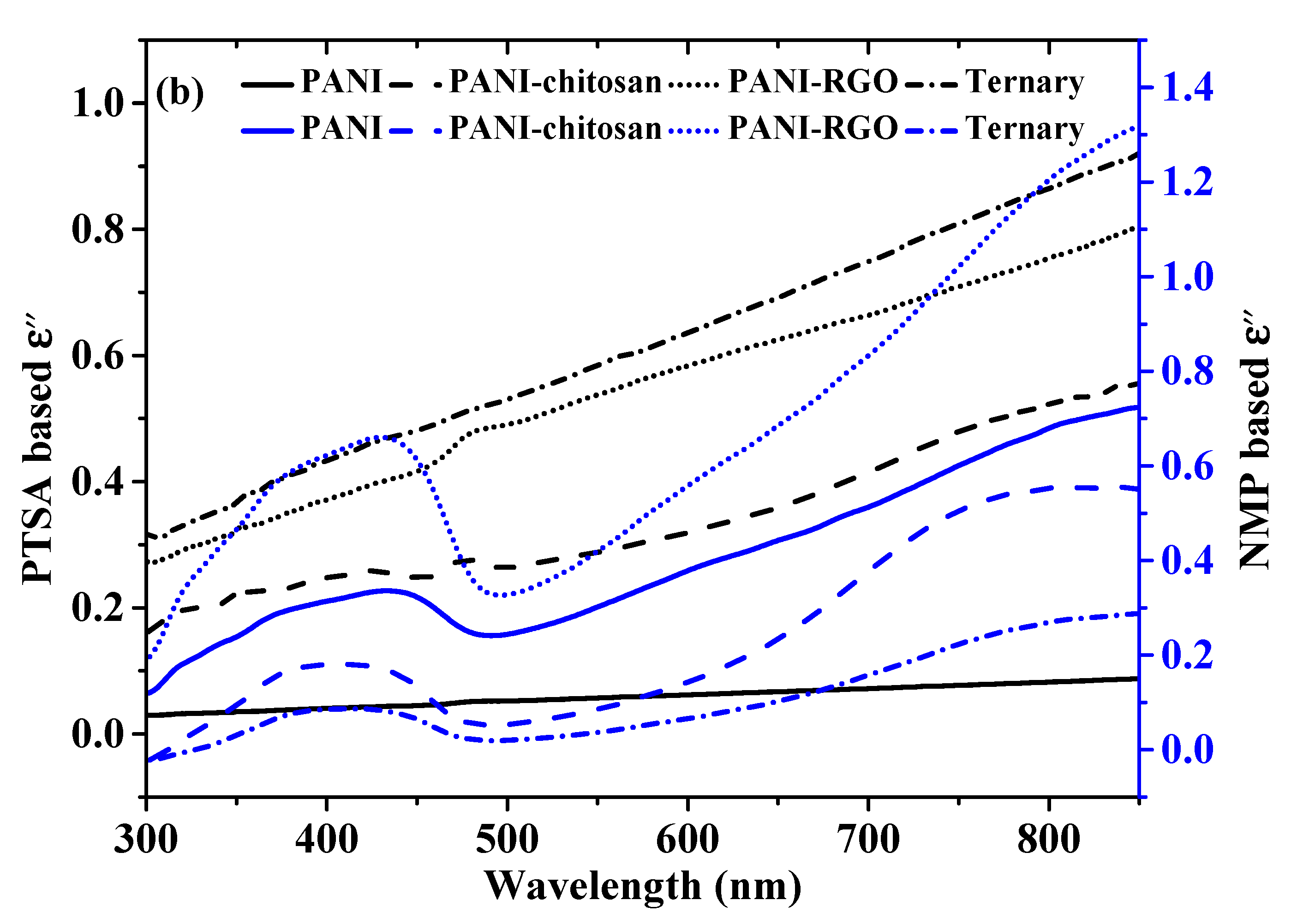 Molecules 25 04414 g004b Molecules 25 04414 g004b
