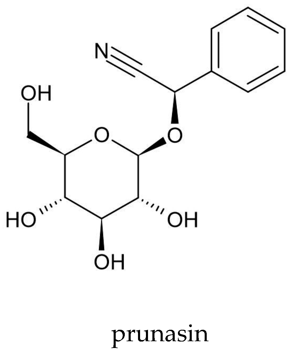 Molecules 25 04415 g004