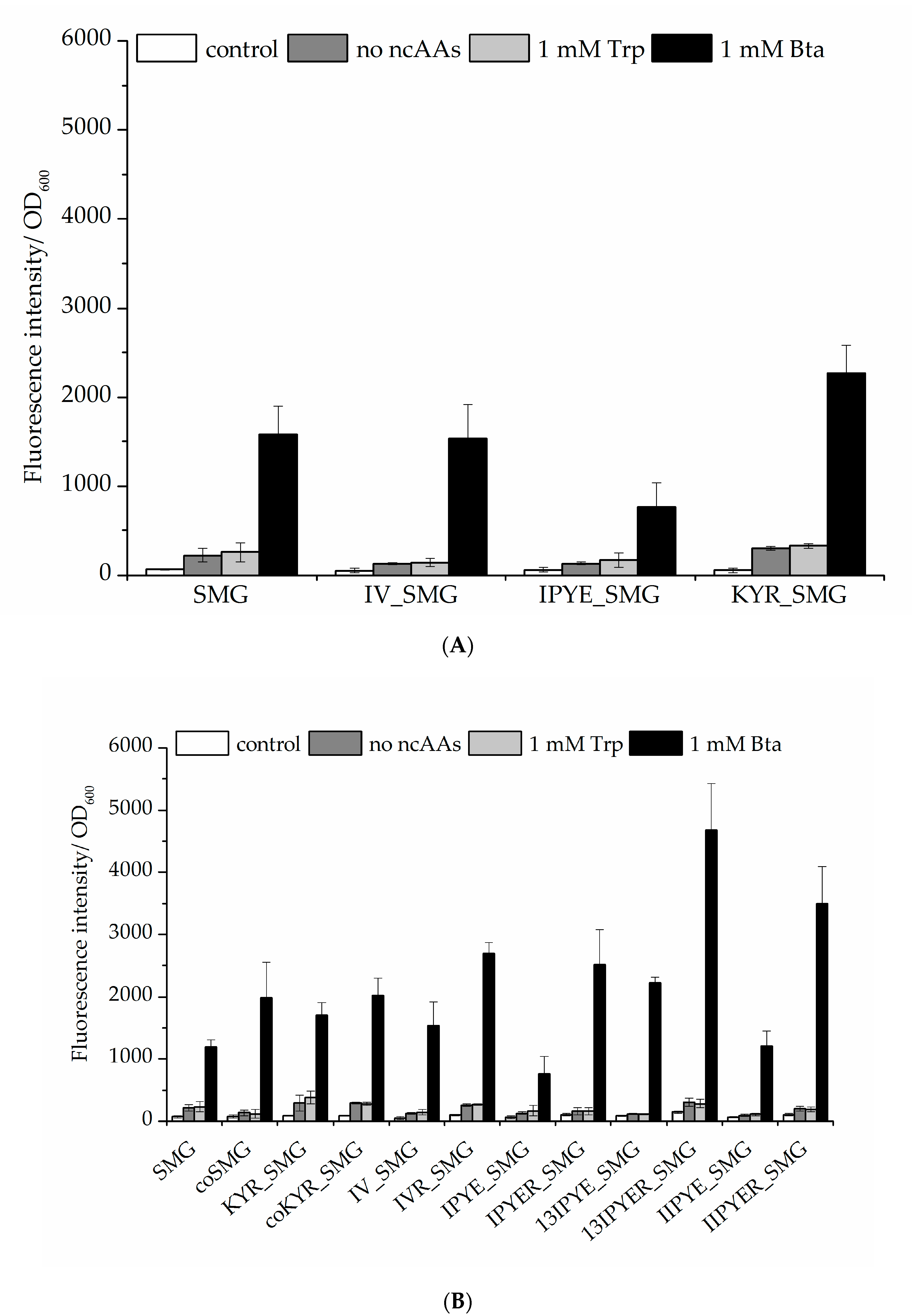 Molecules 25 04418 g005 Molecules 25 04418 g005