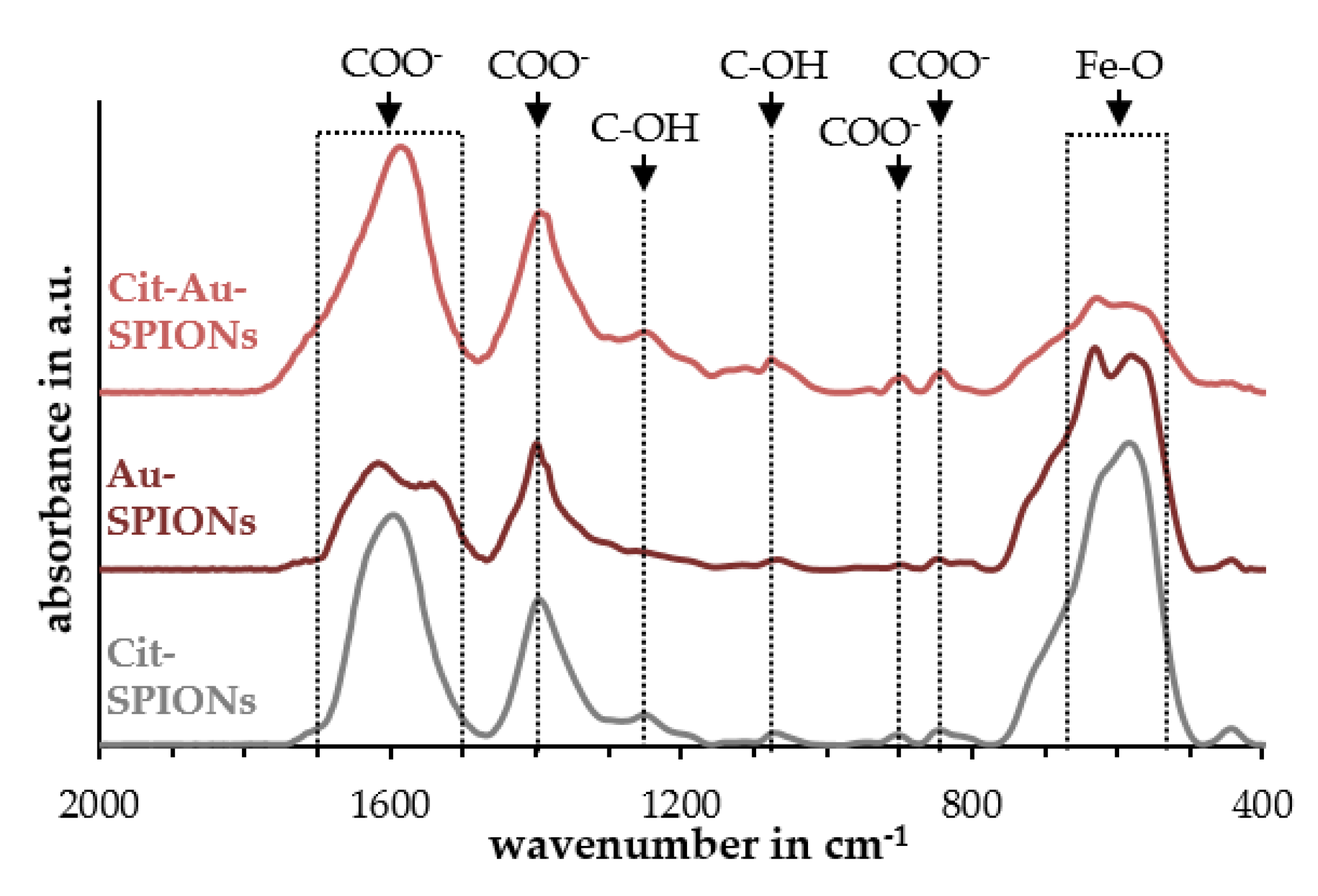 Molecules 25 04425 g003 Molecules 25 04425 g003