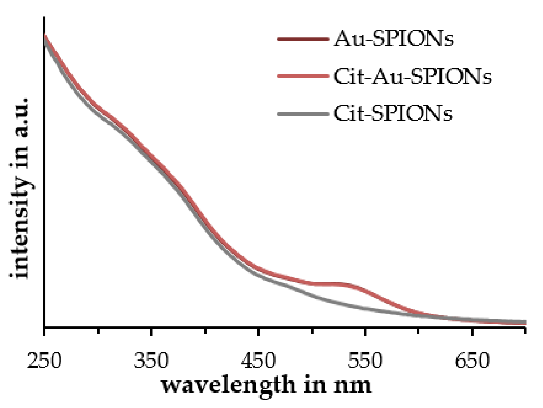 Molecules 25 04425 g0a1 Molecules 25 04425 g0a1