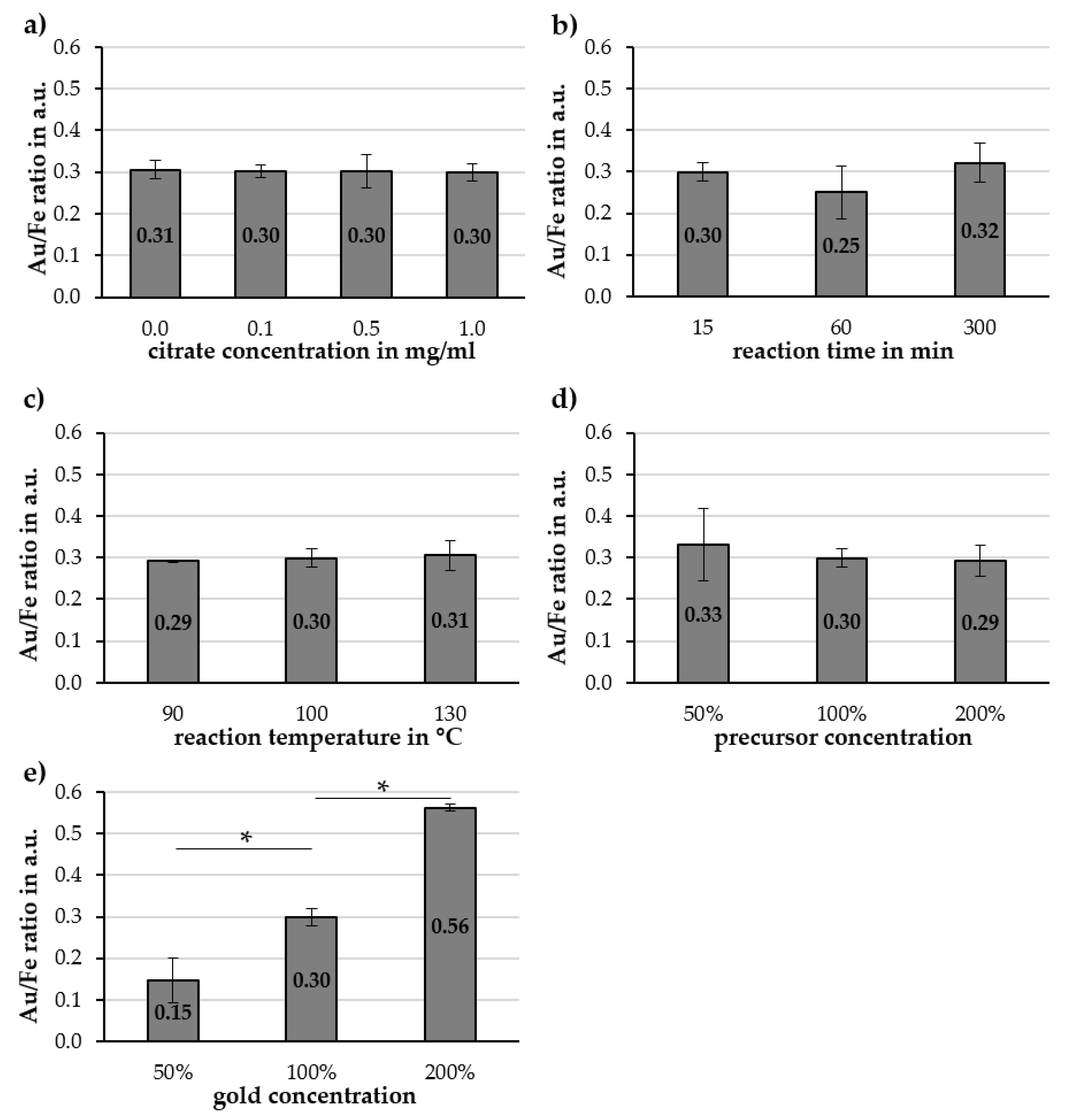 Molecules 25 04425 g0a6 Molecules 25 04425 g0a6