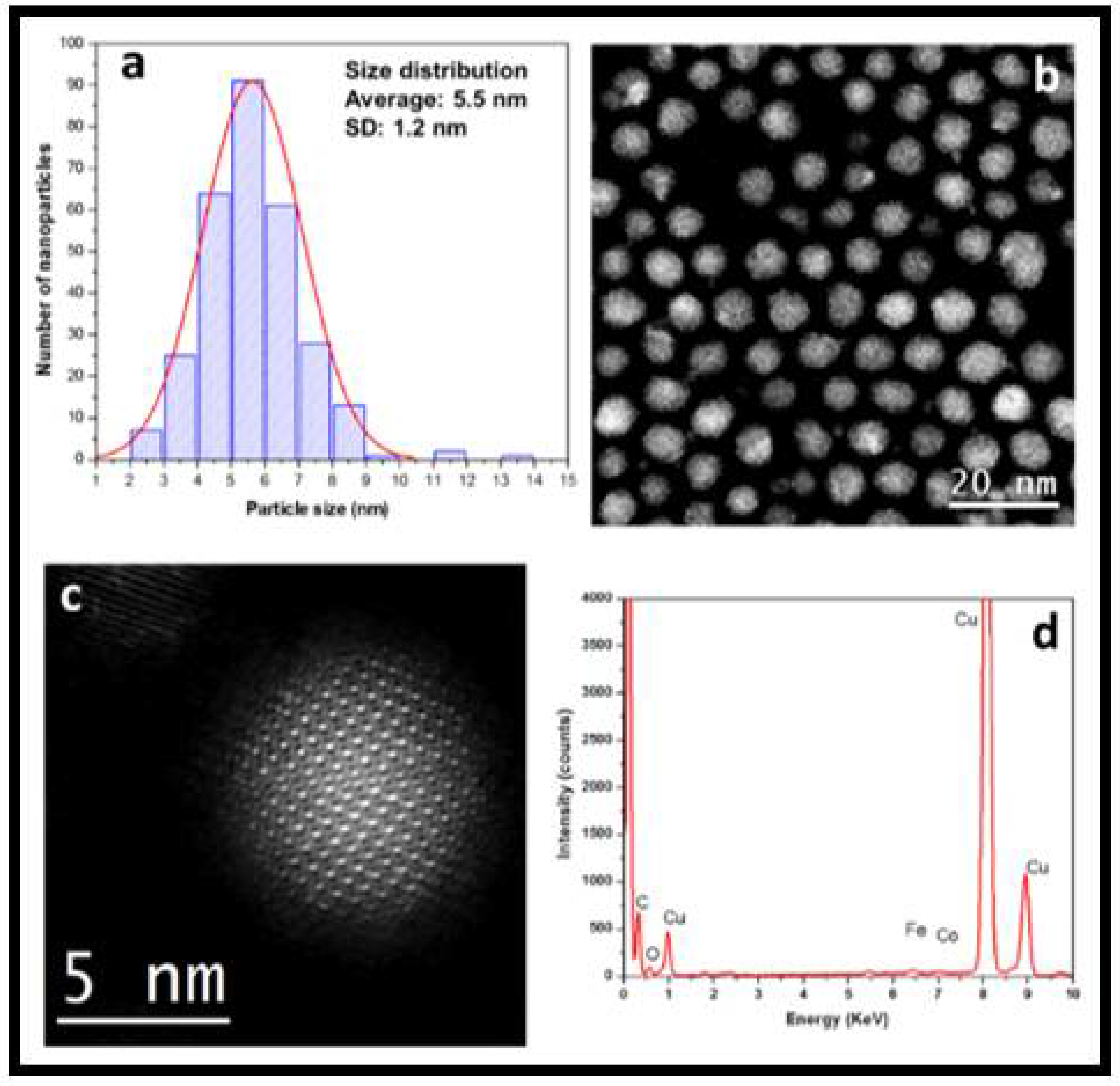 Molecules 25 04428 g002 Molecules 25 04428 g002