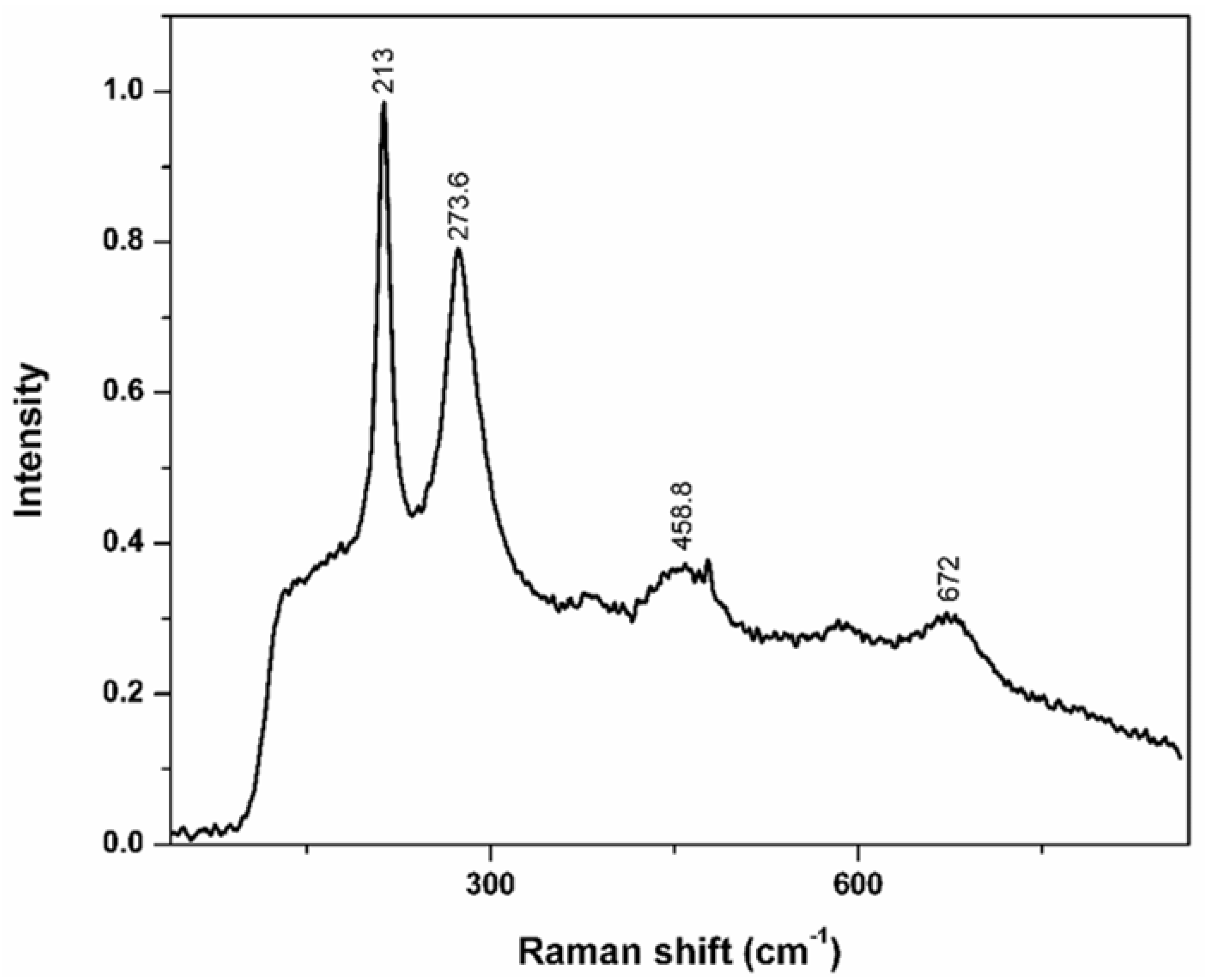 Molecules 25 04428 g003 Molecules 25 04428 g003